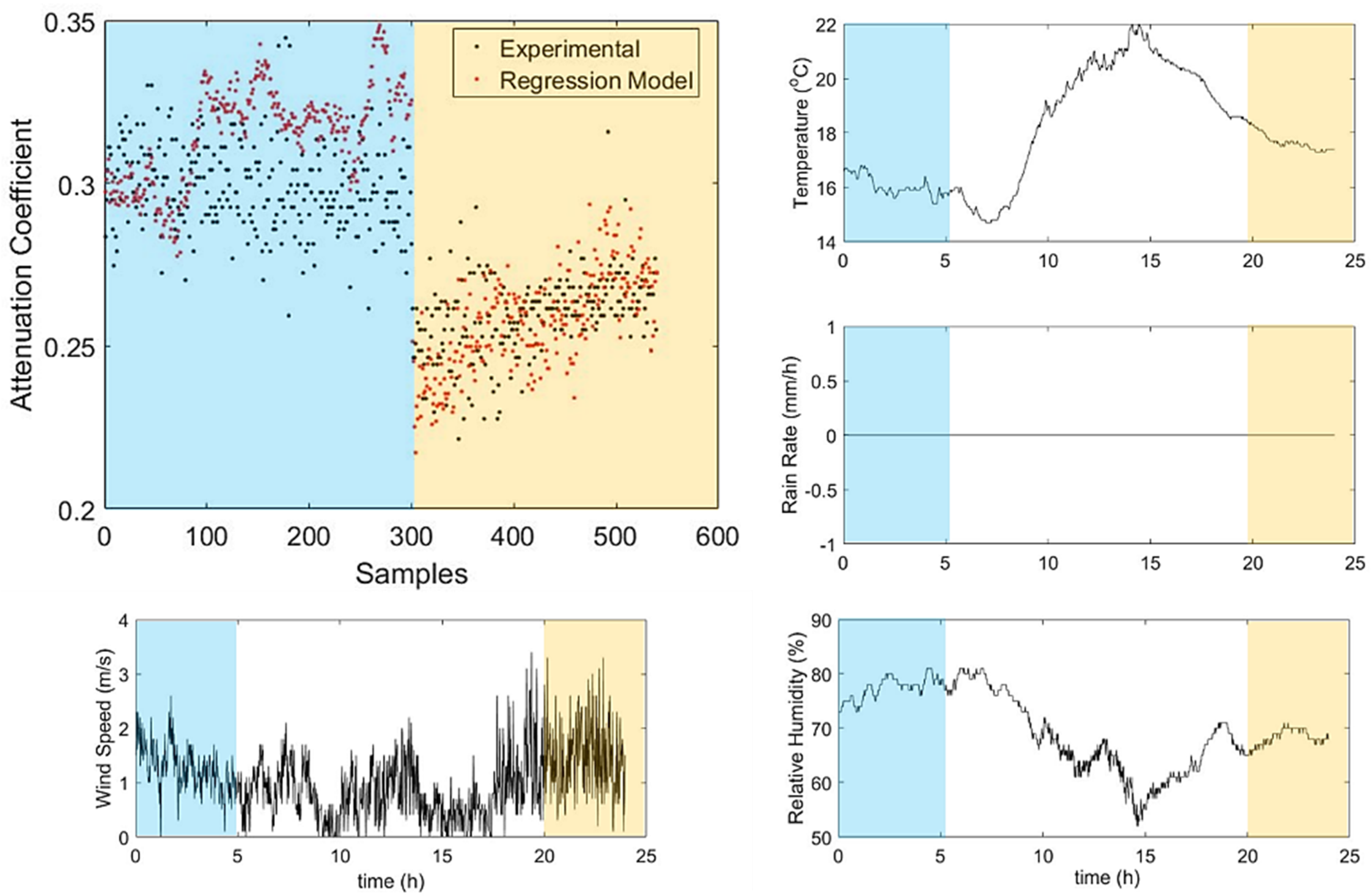 Telecom 02 00007 g010 Telecom 02 00007 g010