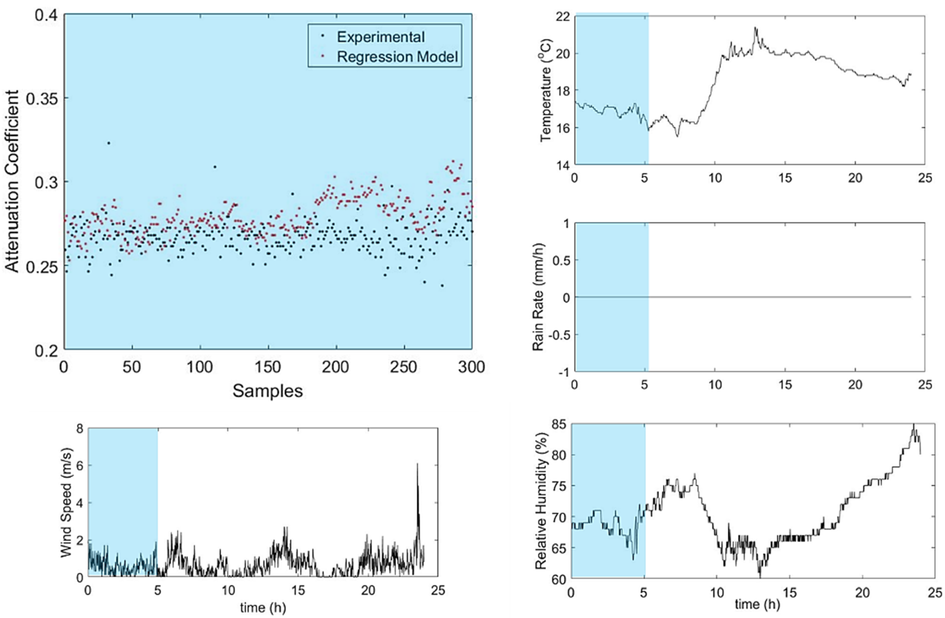 Telecom 02 00007 g011 Telecom 02 00007 g011