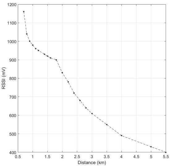 Telecom 02 00007 g0a2