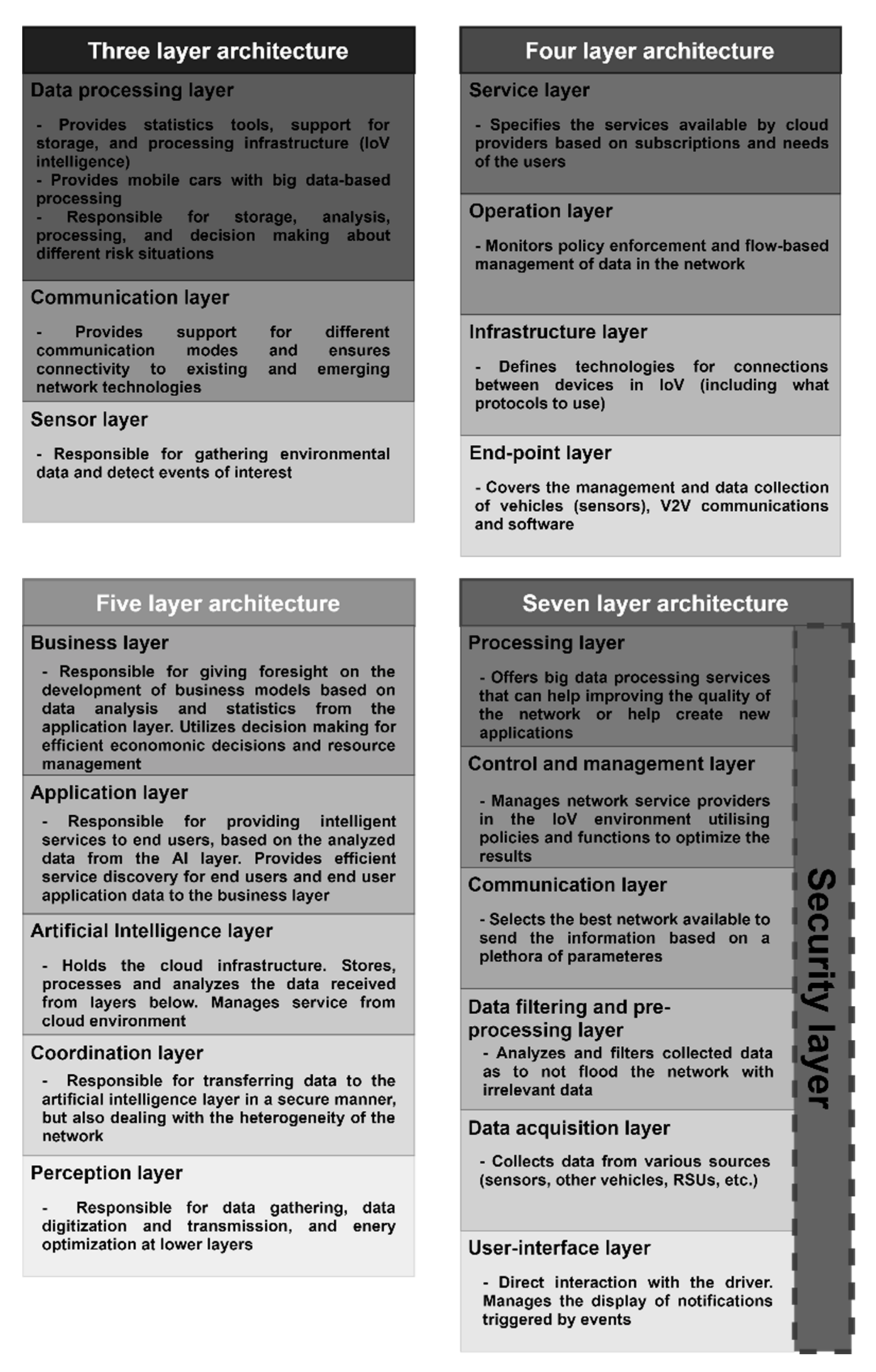 Telecom 02 00008 g002 Telecom 02 00008 g002