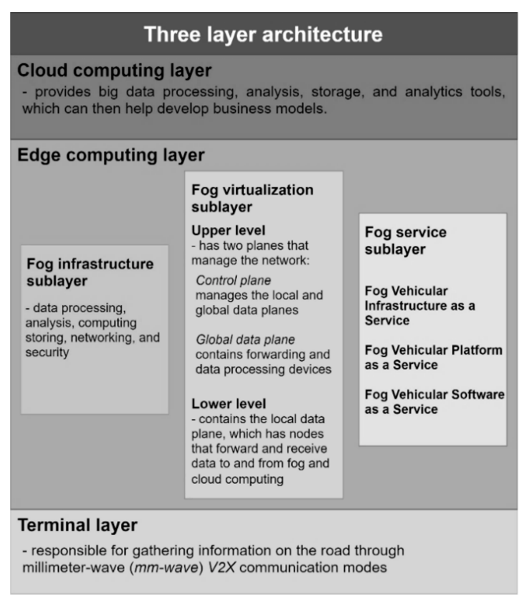 Telecom 02 00008 g003 Telecom 02 00008 g003