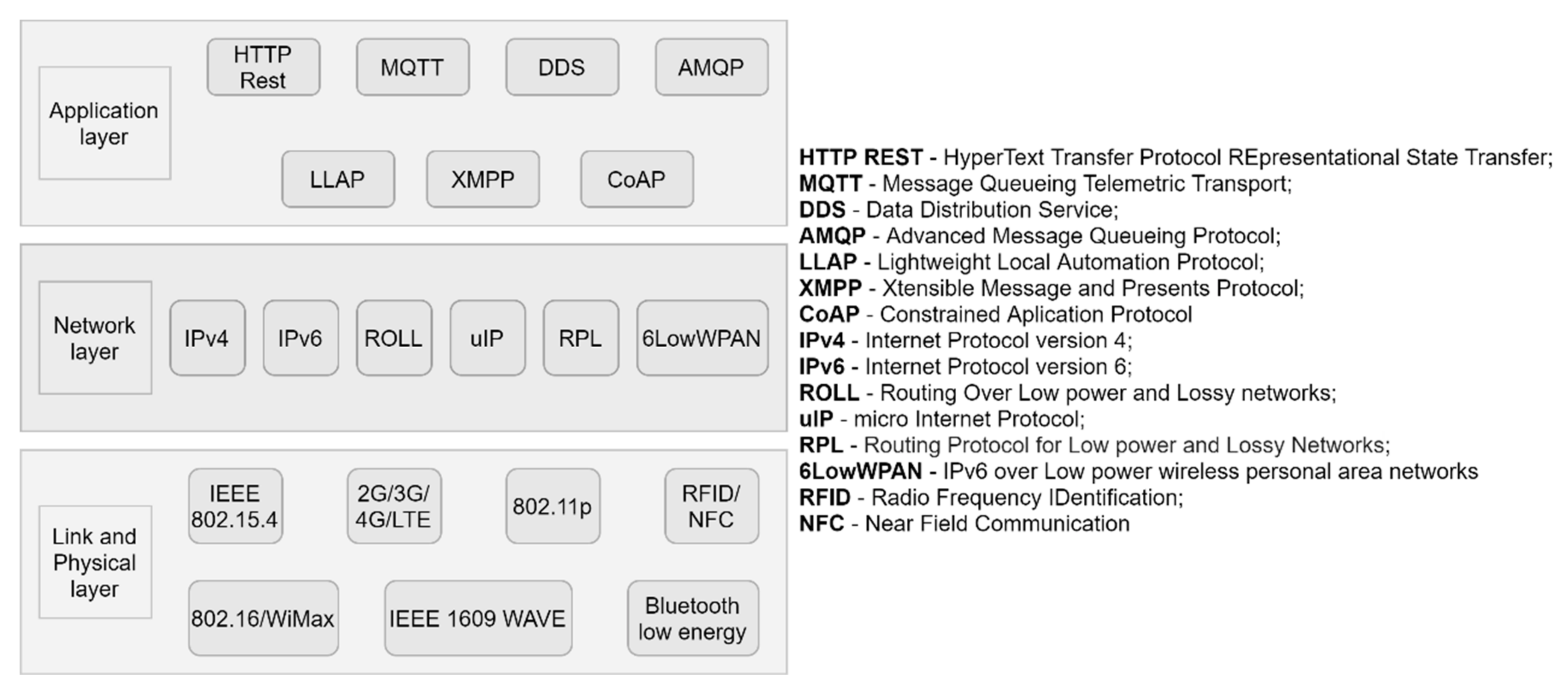 Telecom 02 00008 g005 Telecom 02 00008 g005