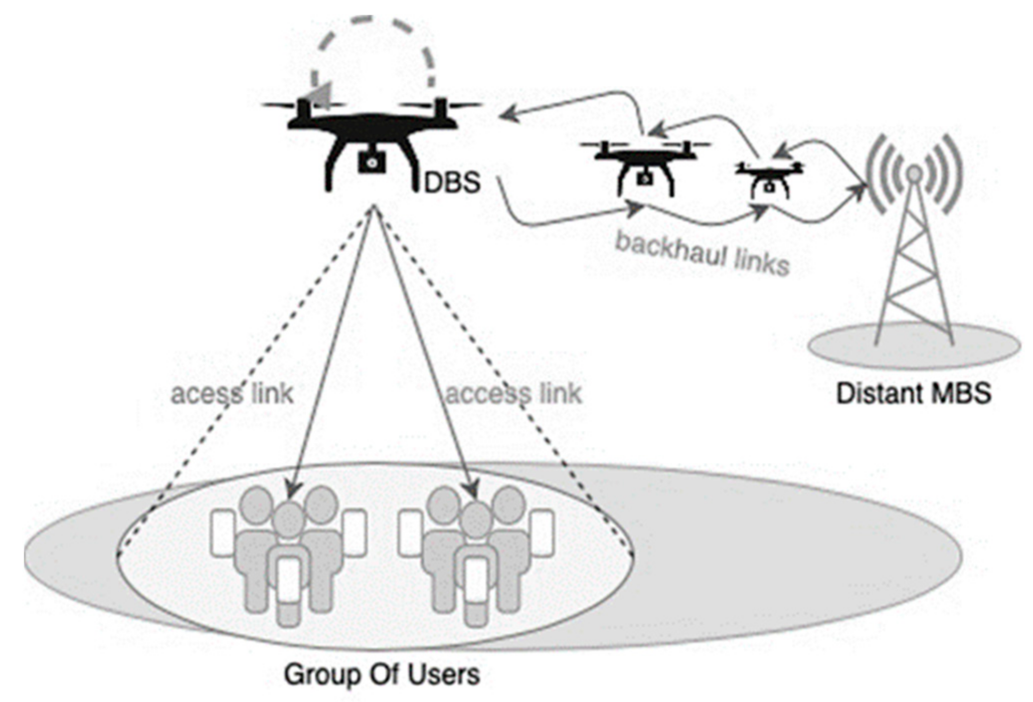 Telecom 02 00008 g006 Telecom 02 00008 g006