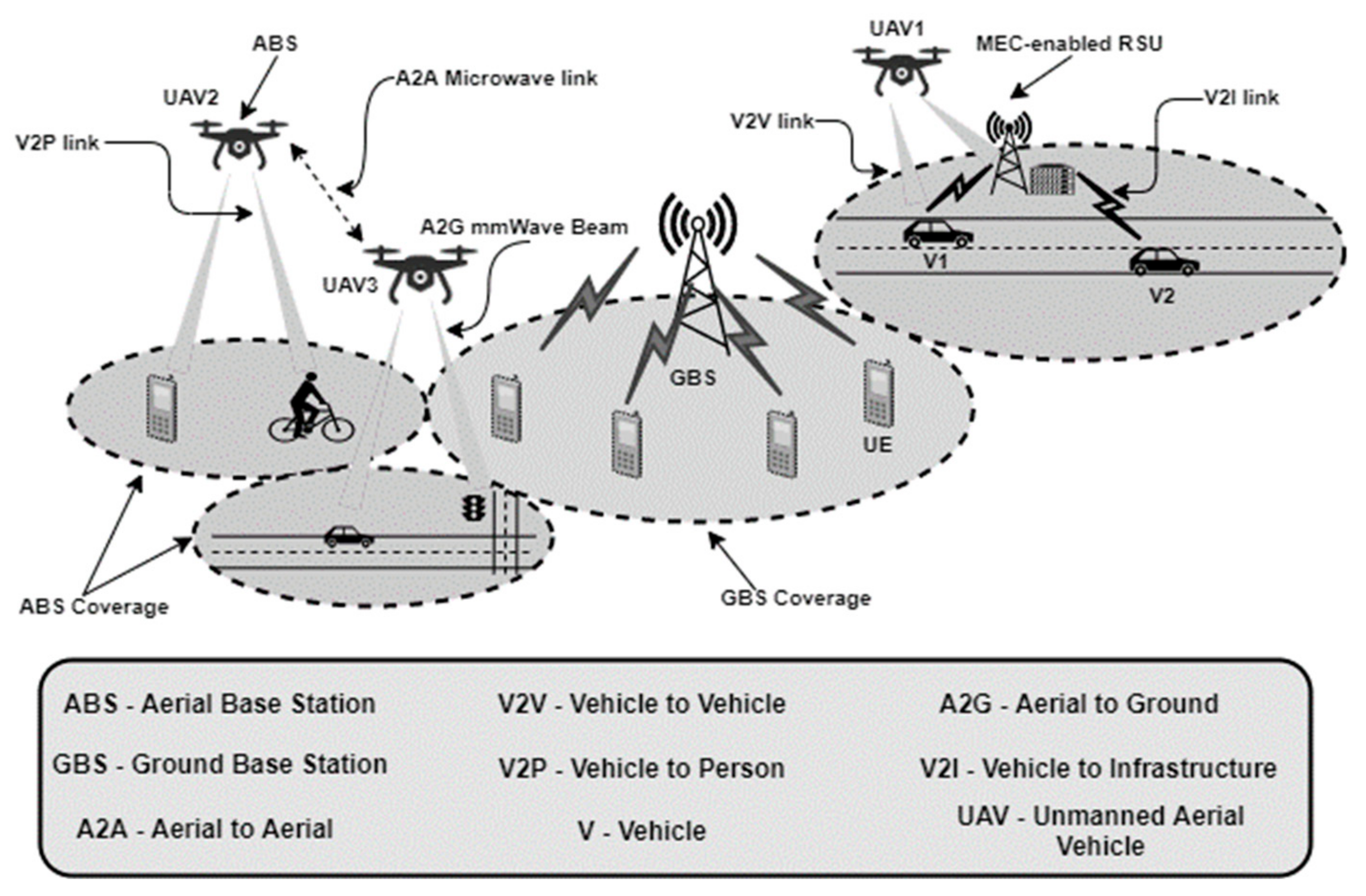 Telecom 02 00008 g007 Telecom 02 00008 g007