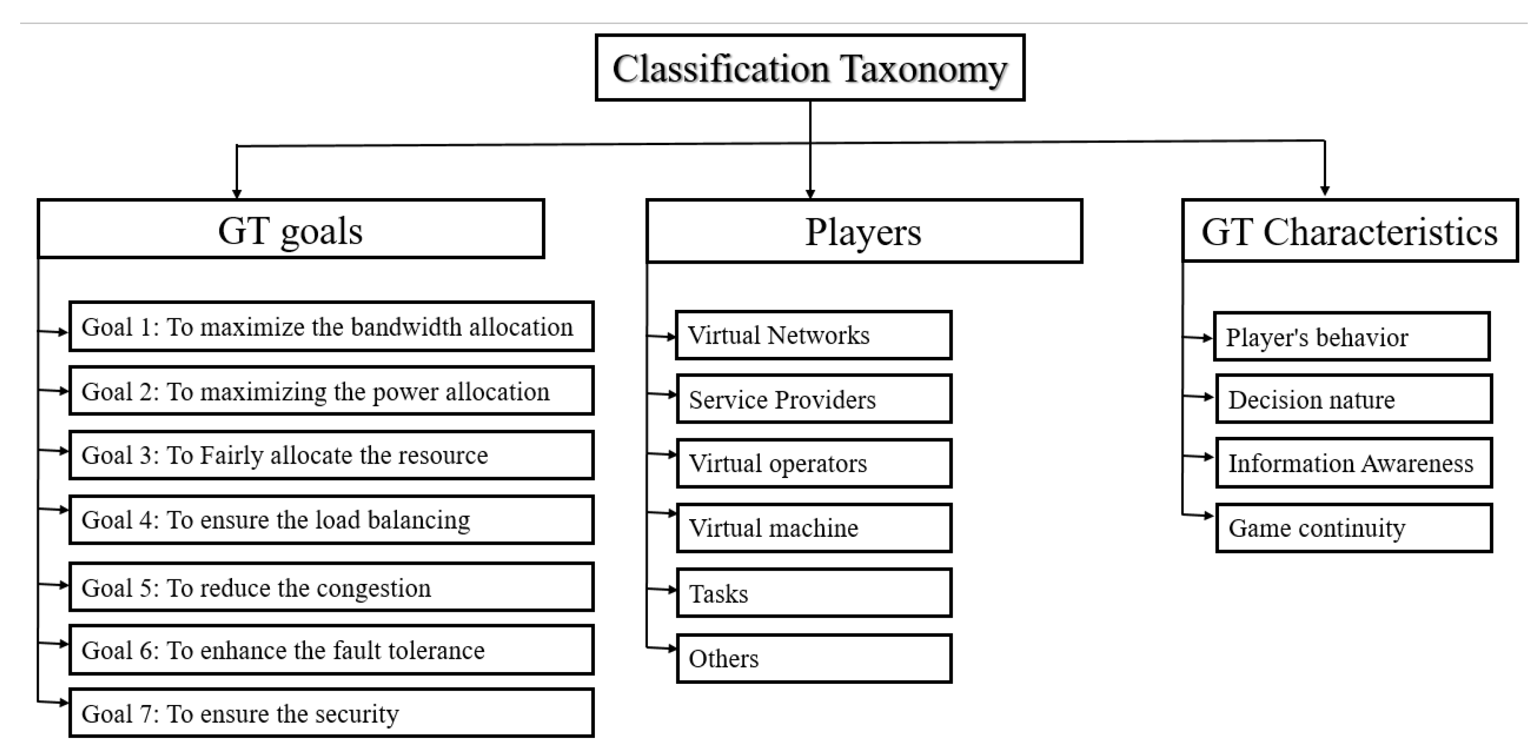 Telecom 02 00016 g004