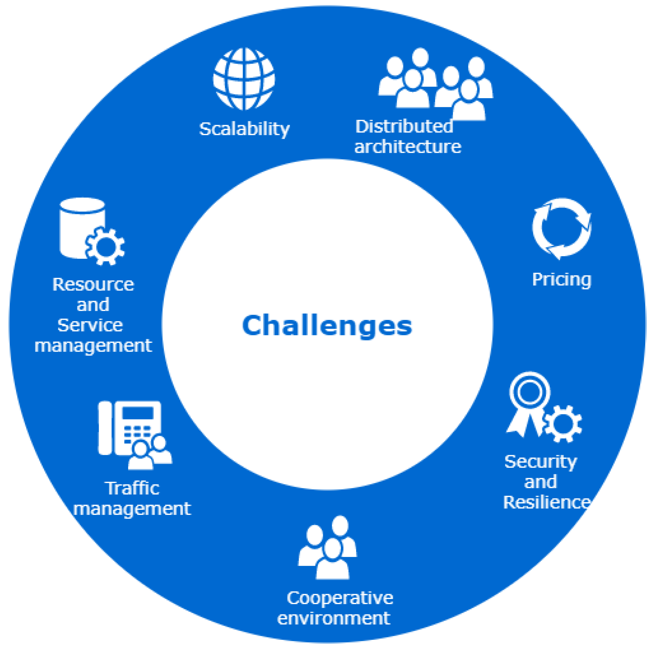 Telecom 02 00016 g006