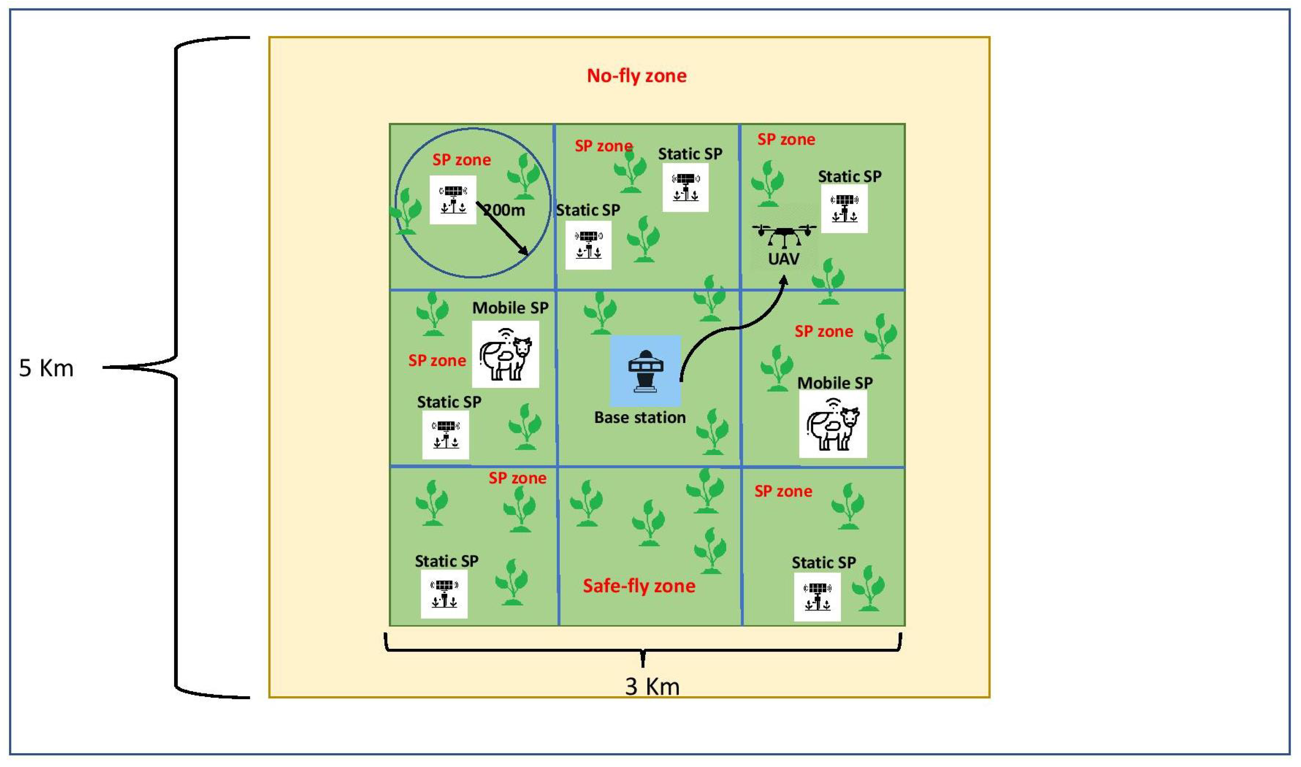 Telecom 02 00017 g001