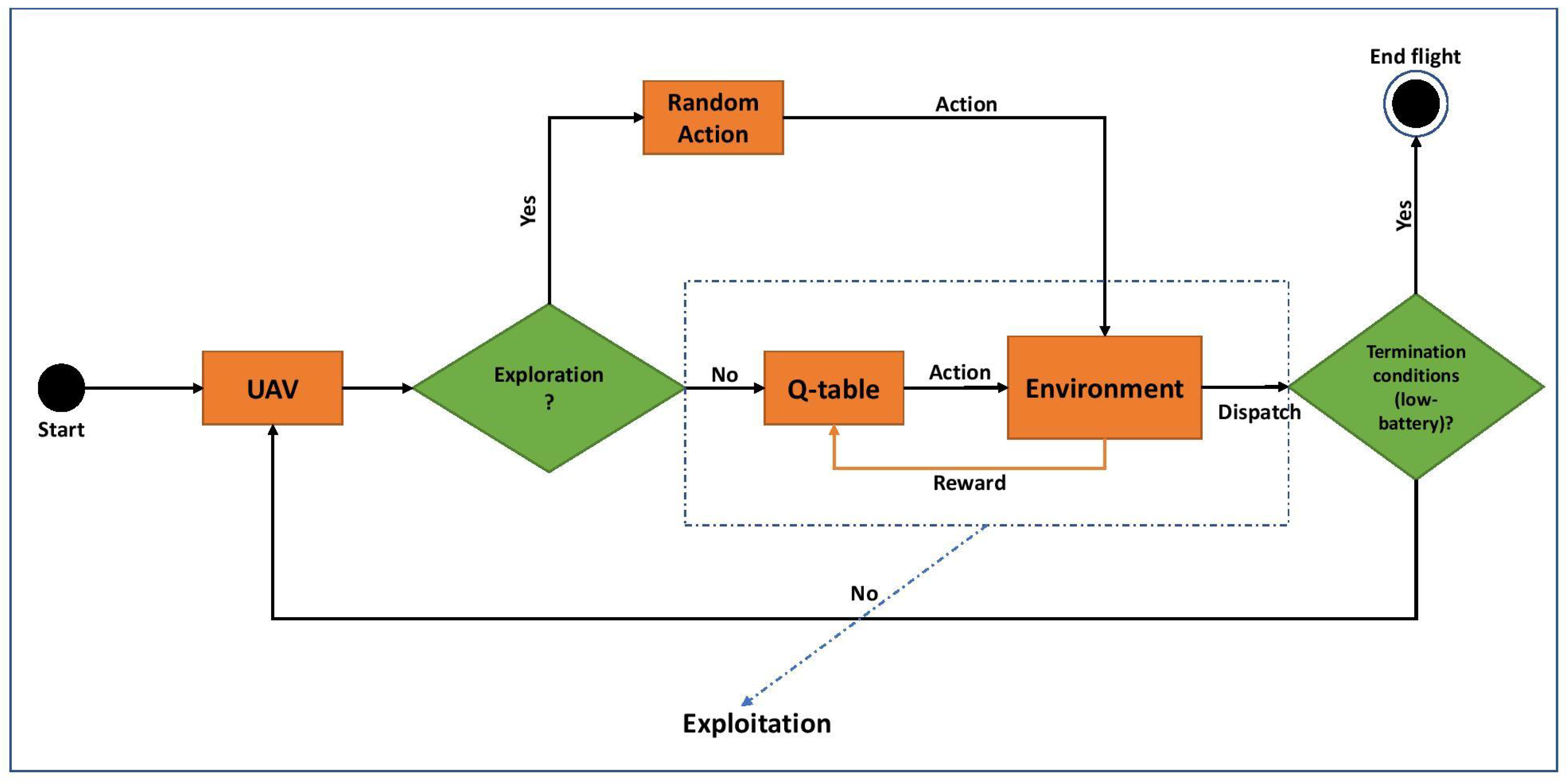 Telecom 02 00017 g002