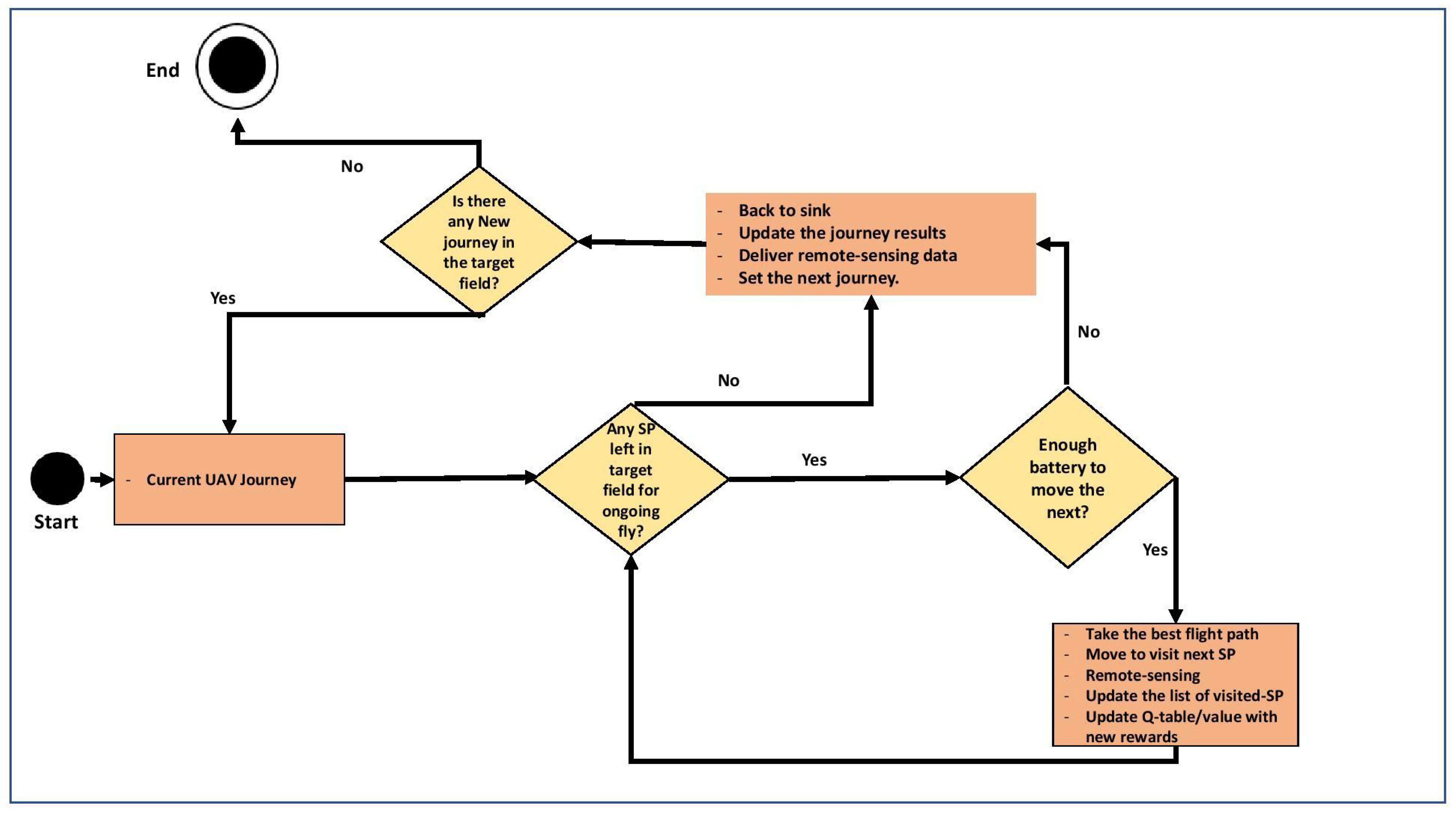 Telecom 02 00017 g003