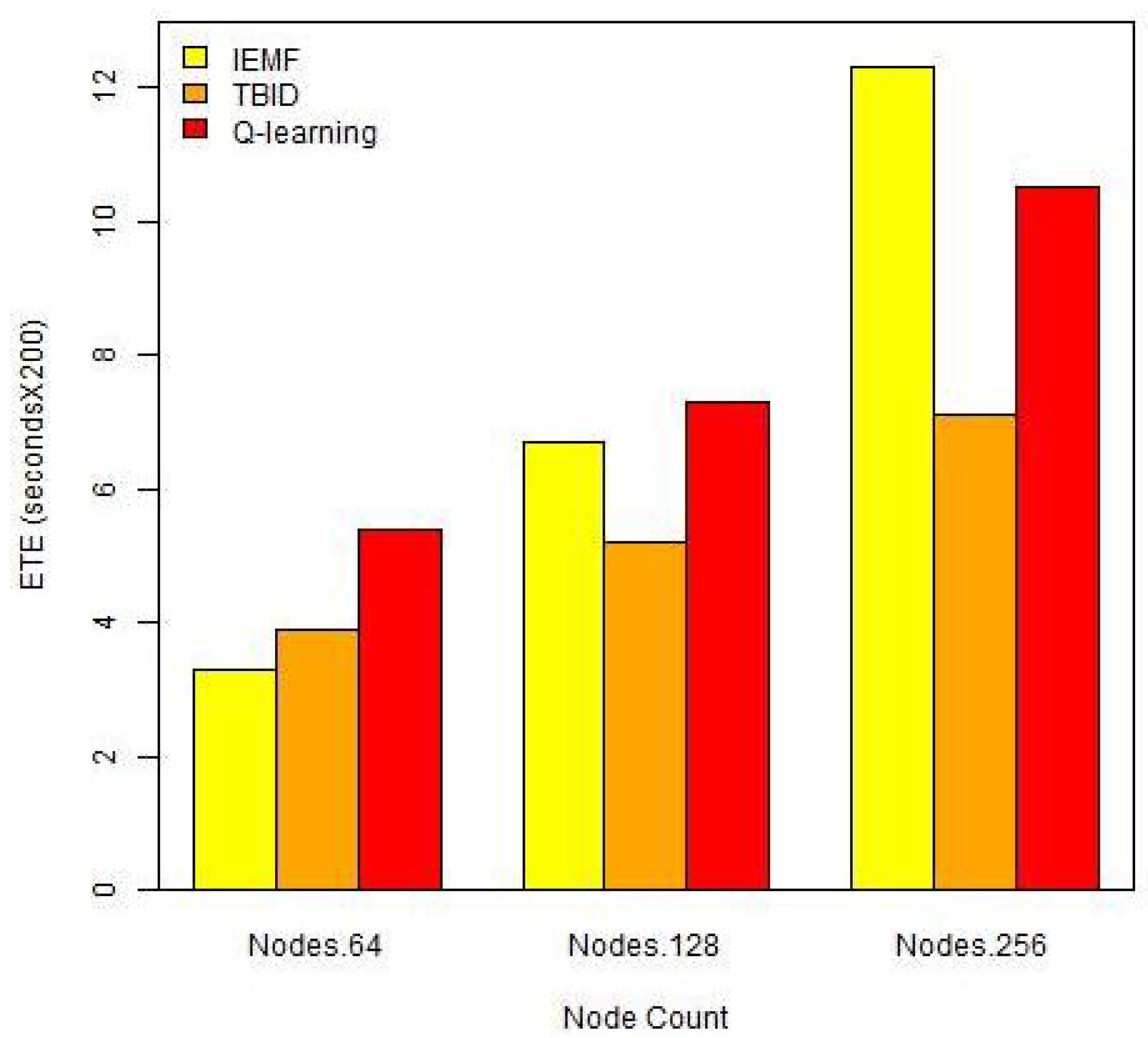 Telecom 02 00017 g004