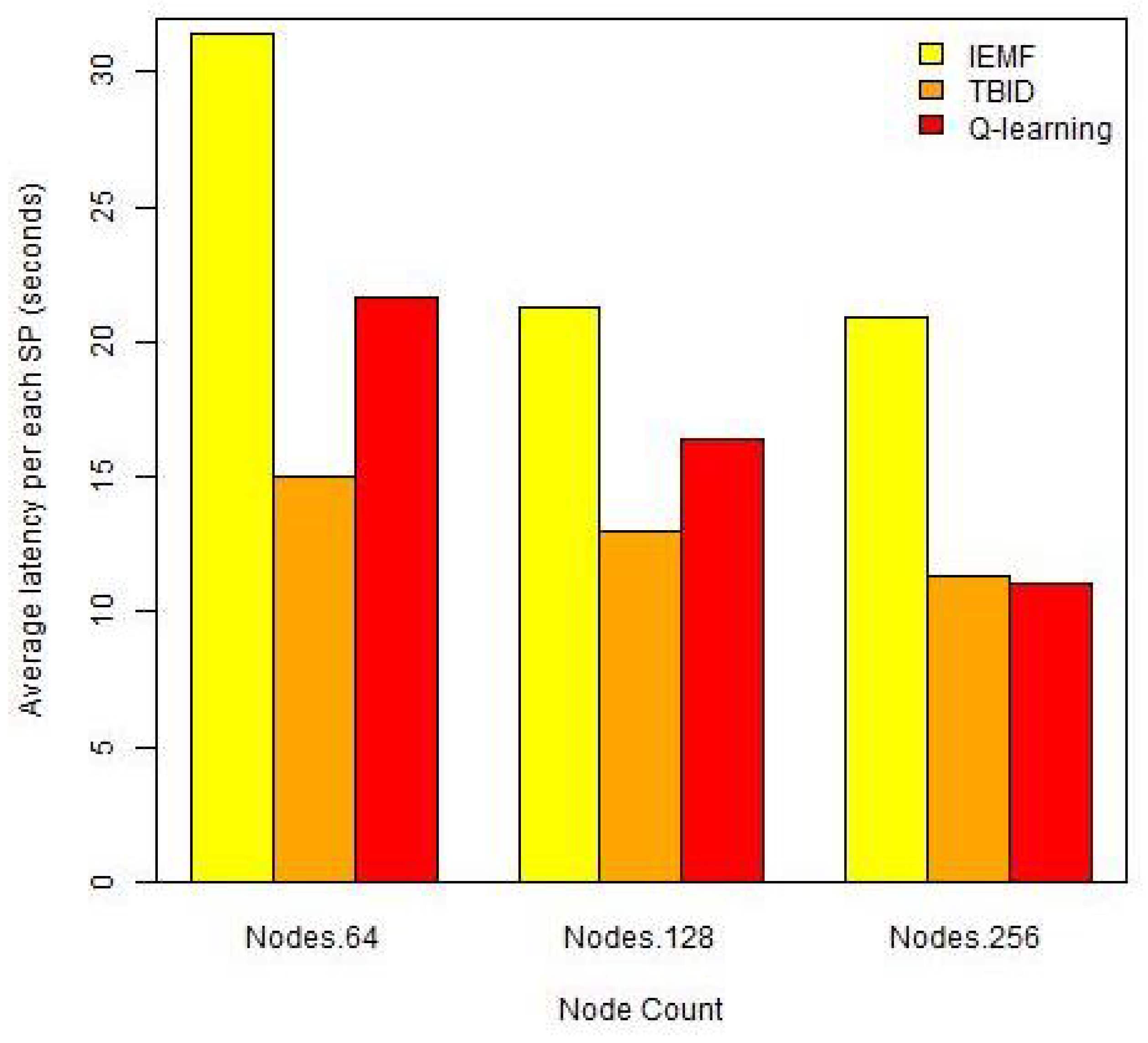 Telecom 02 00017 g005