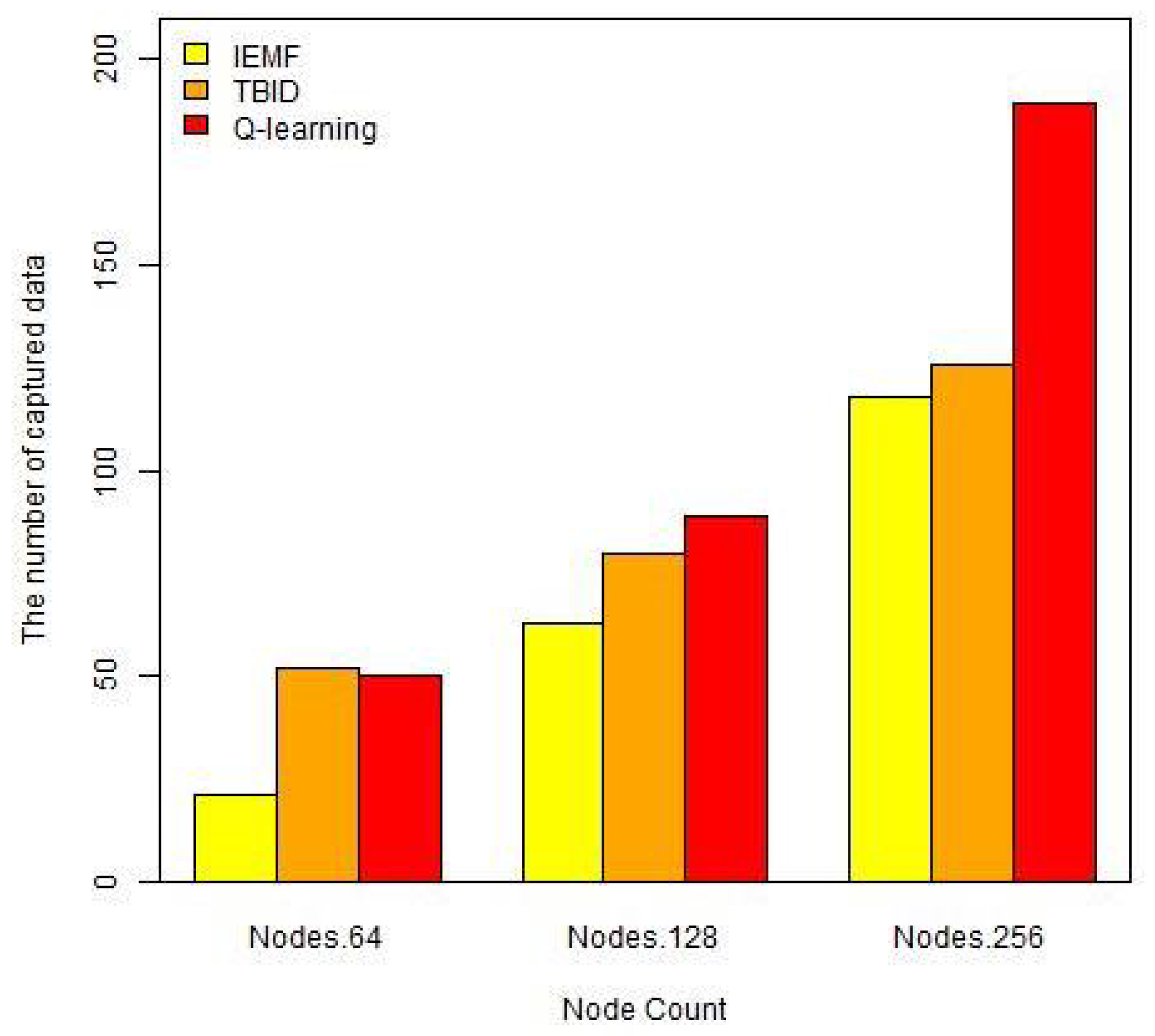 Telecom 02 00017 g006