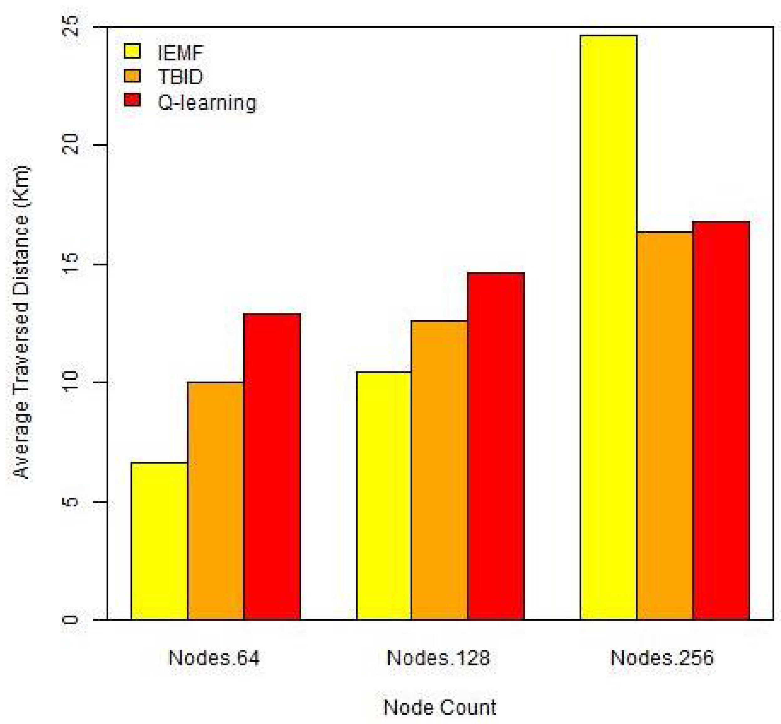 Telecom 02 00017 g008