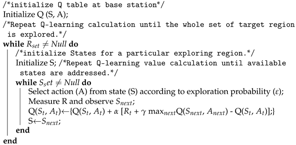Telecom 02 00017 i001