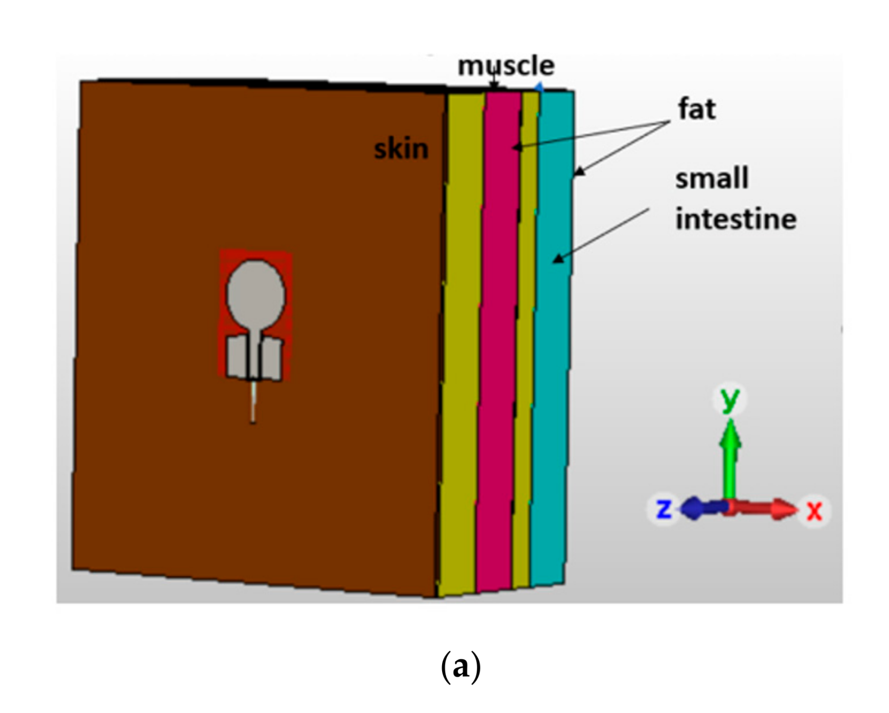 Telecom 02 00019 g002a