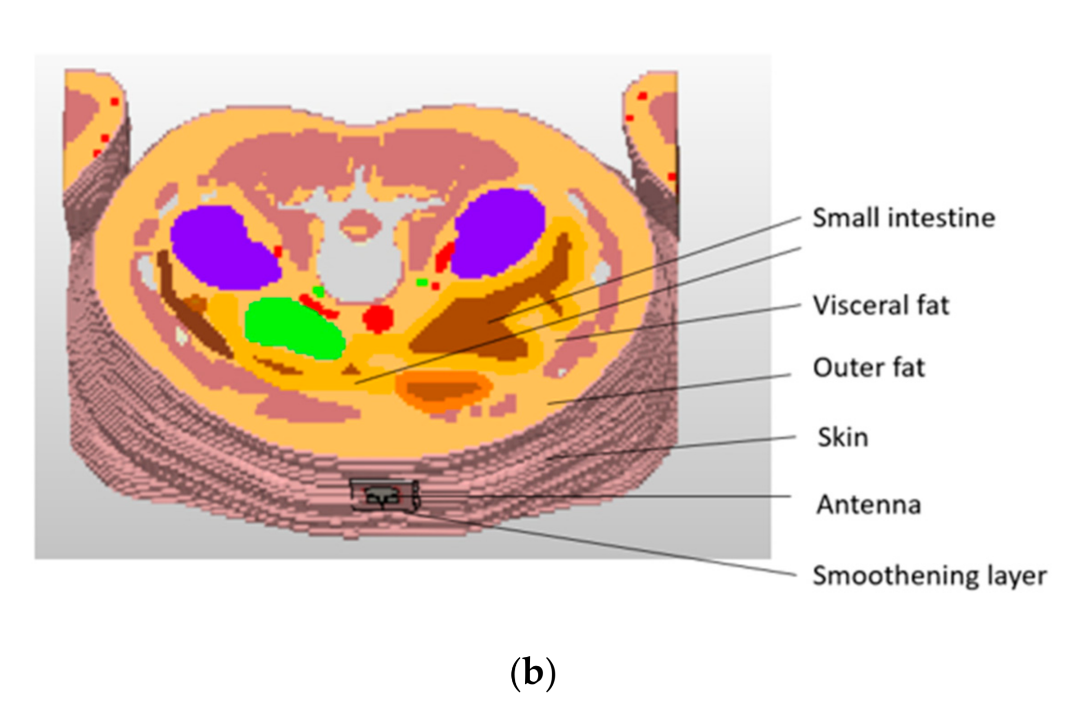 Telecom 02 00019 g002b