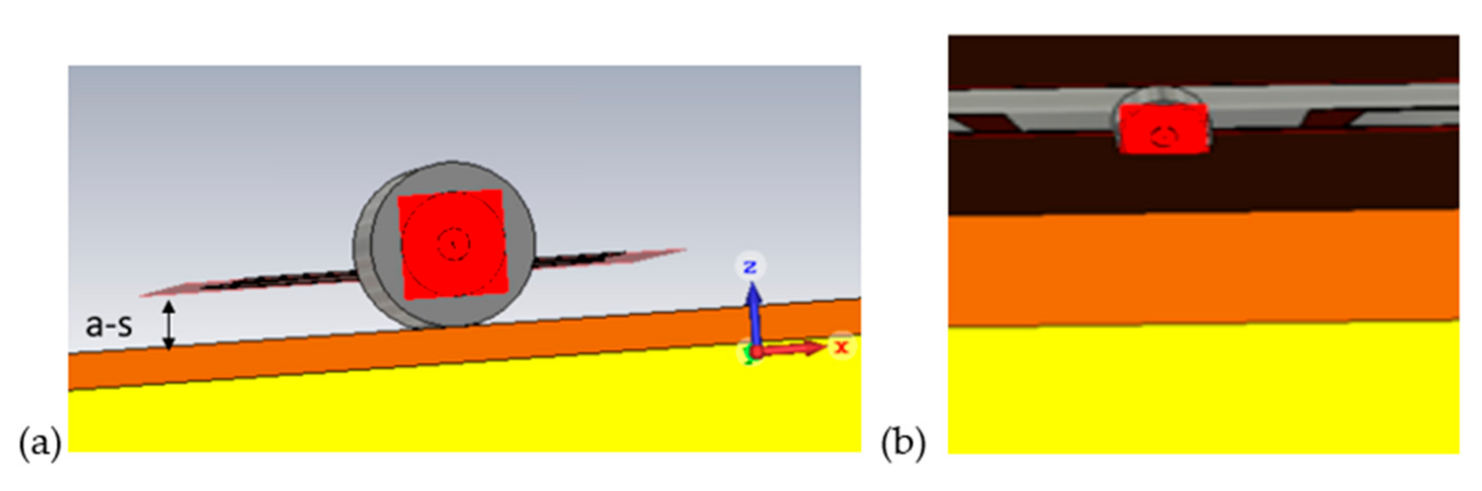 Telecom 02 00019 g005