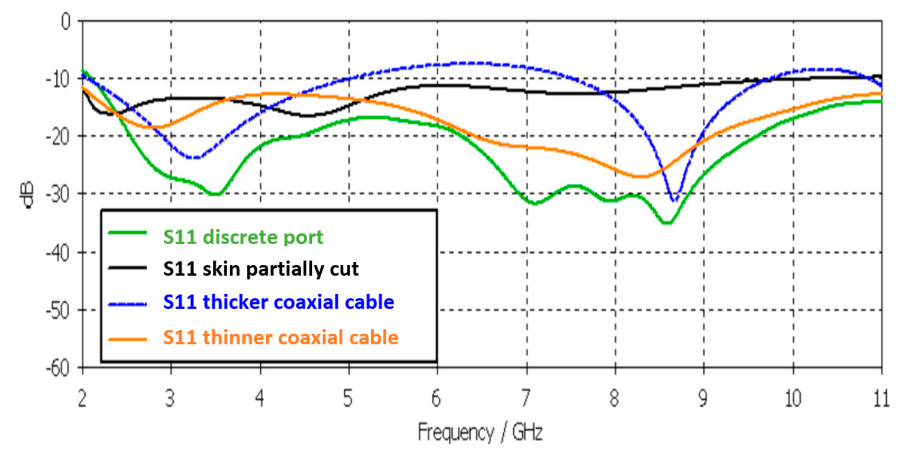 Telecom 02 00019 g006