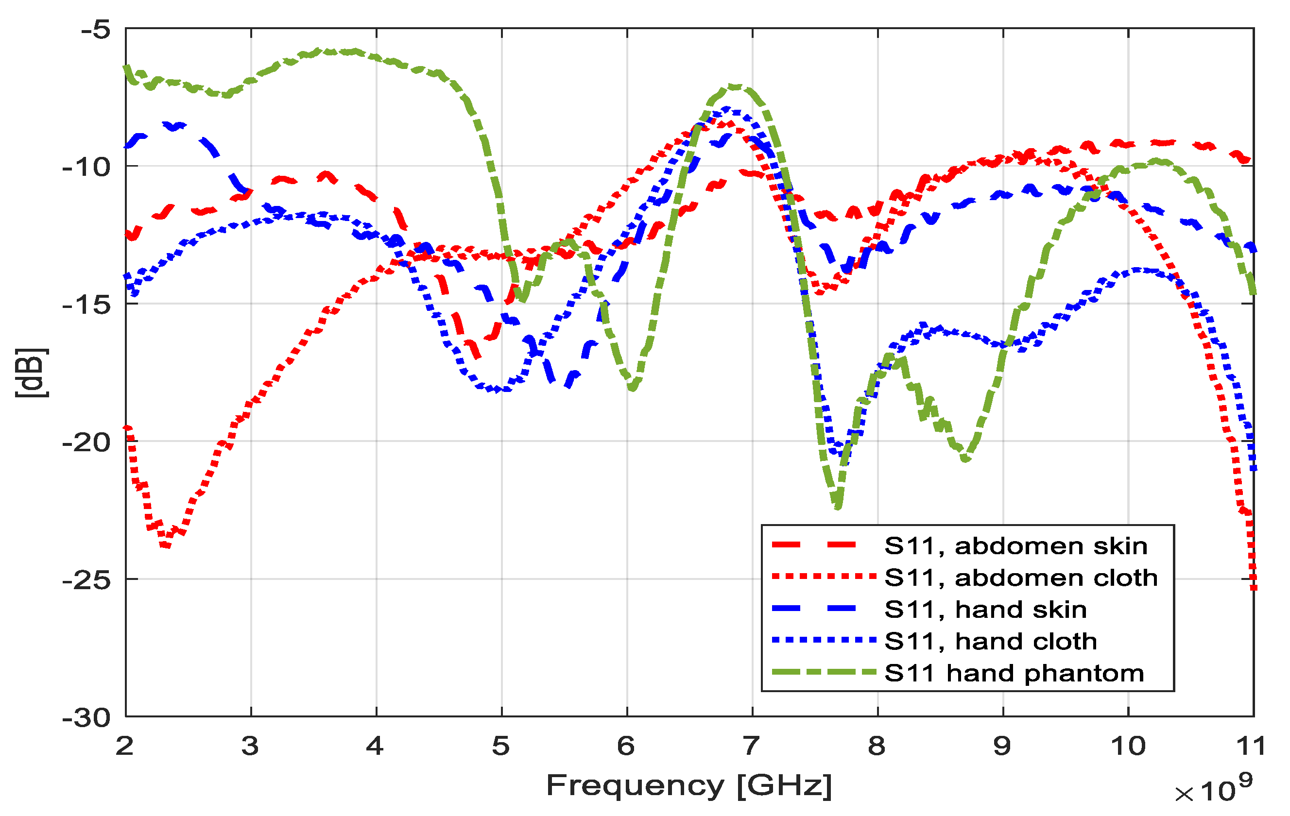 Telecom 02 00019 g008