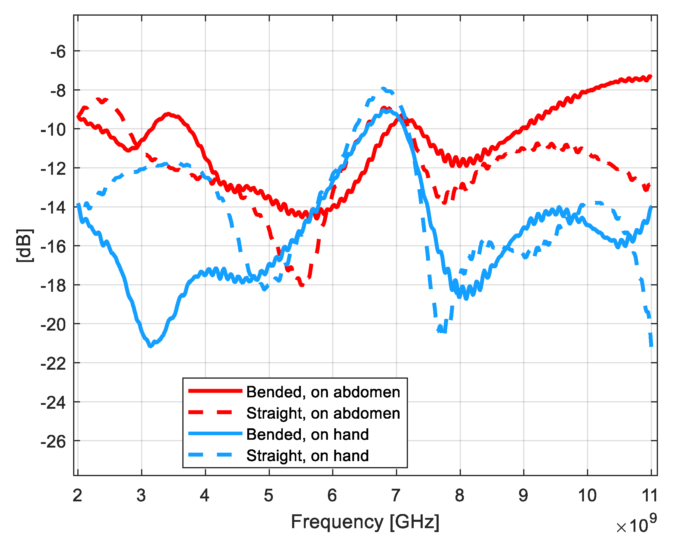 Telecom 02 00019 g009