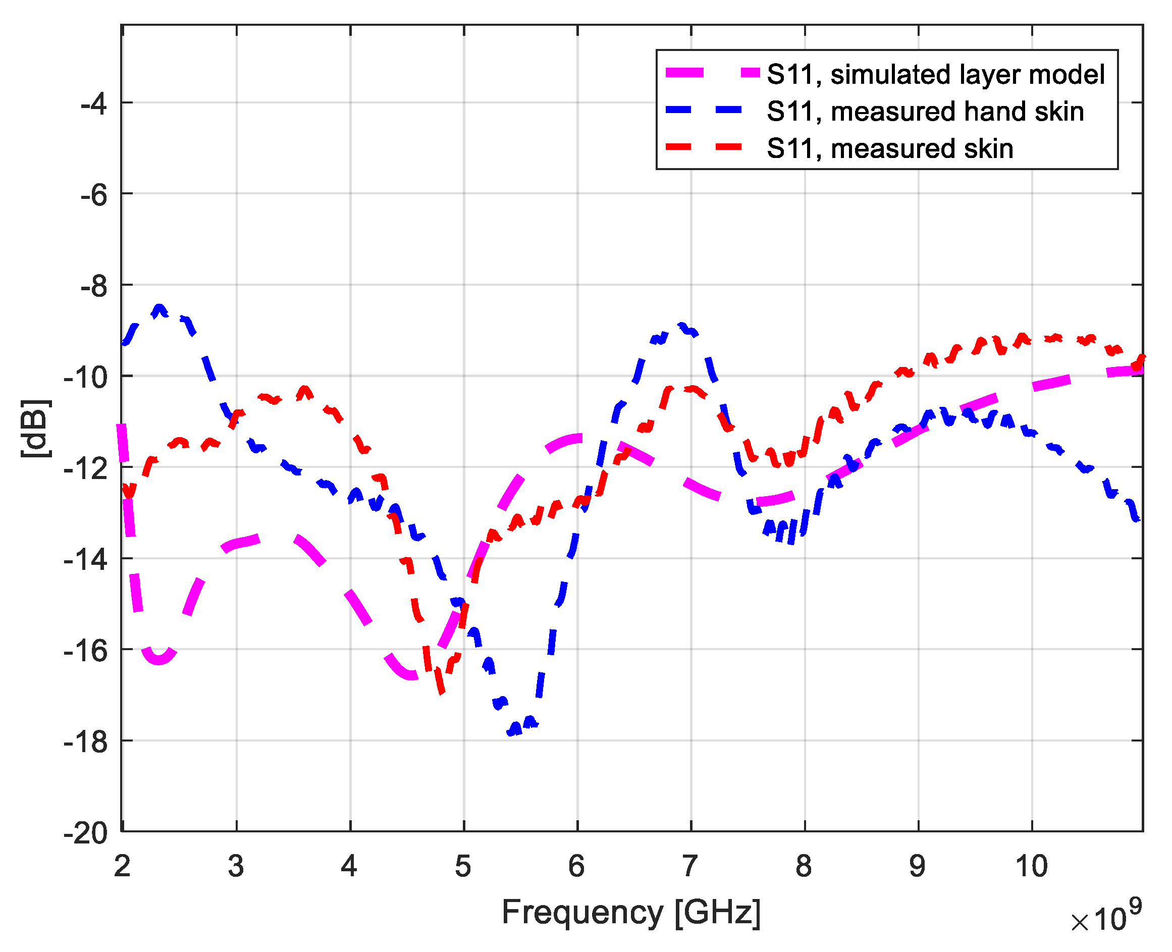 Telecom 02 00019 g010