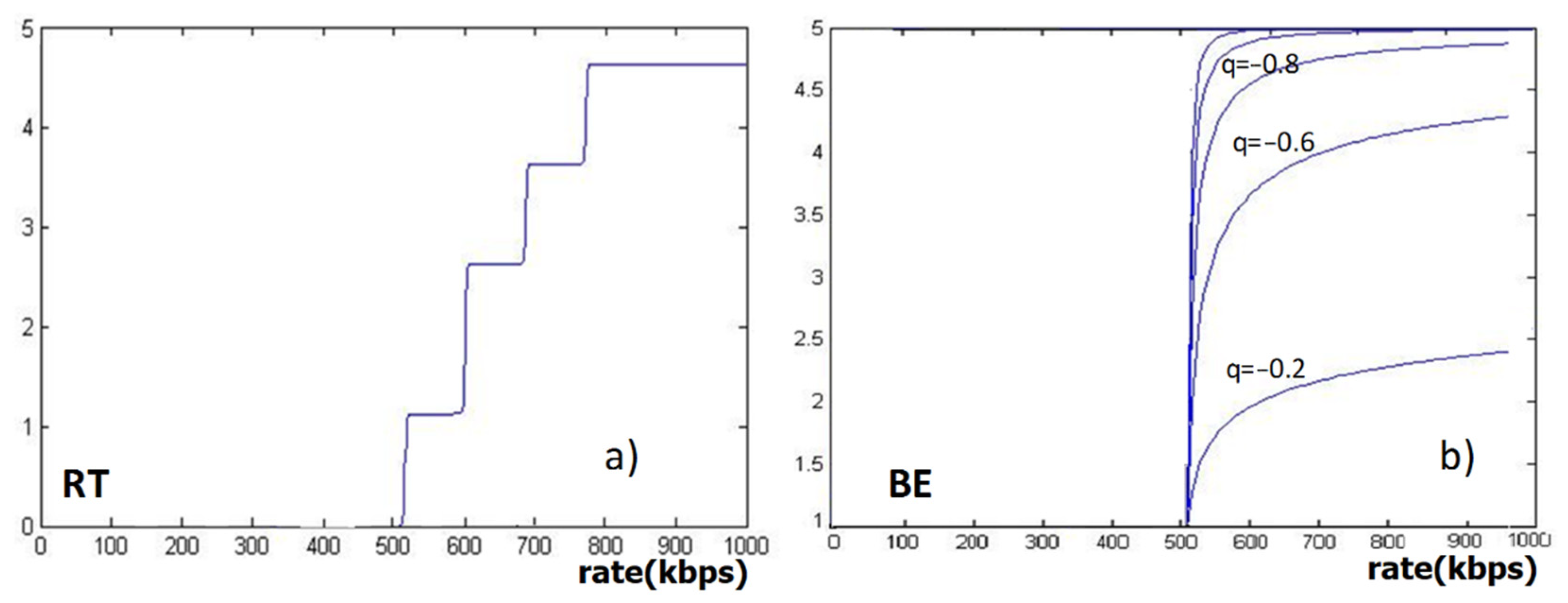 Telecom 02 00020 g002