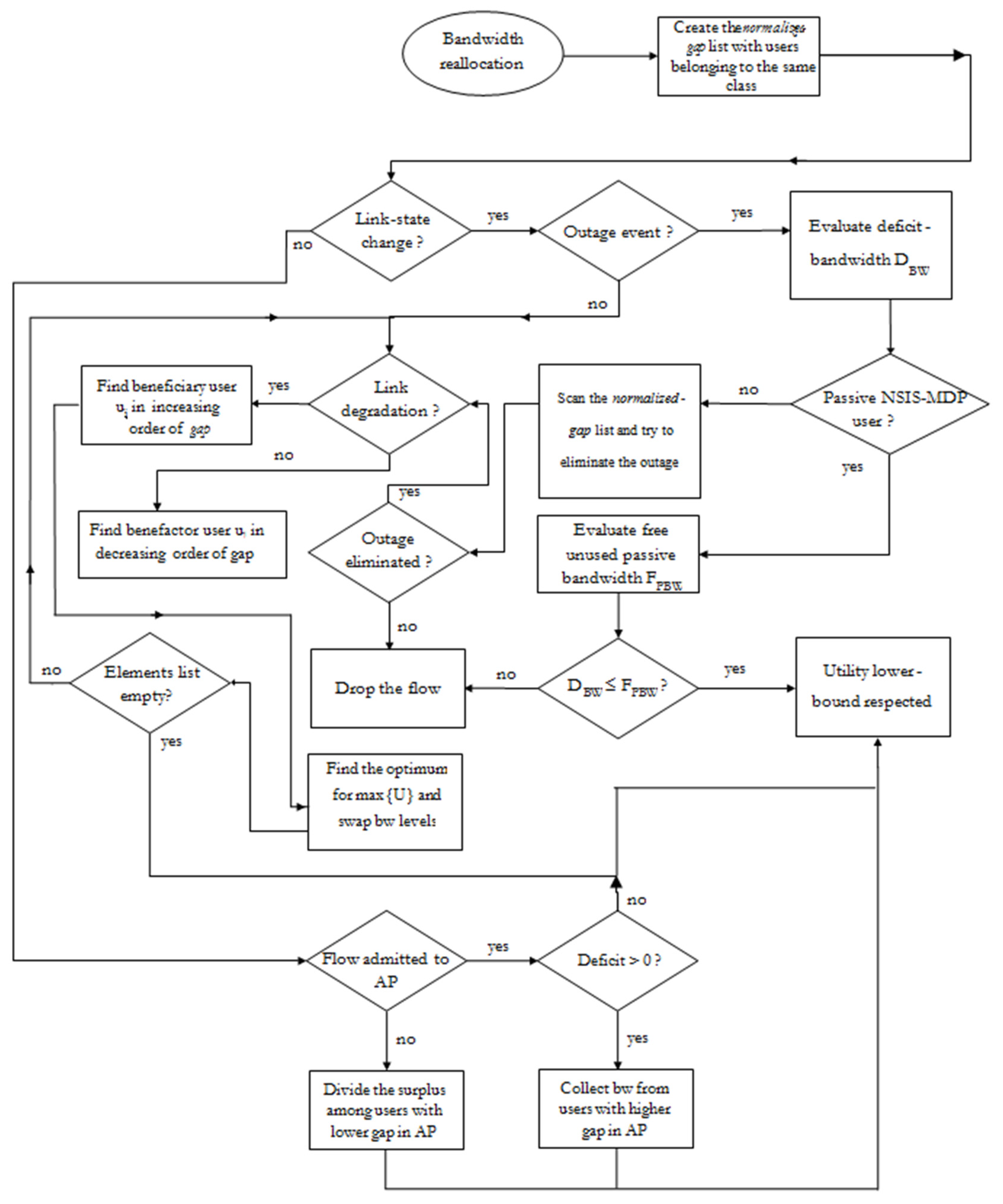 Telecom 02 00020 g003