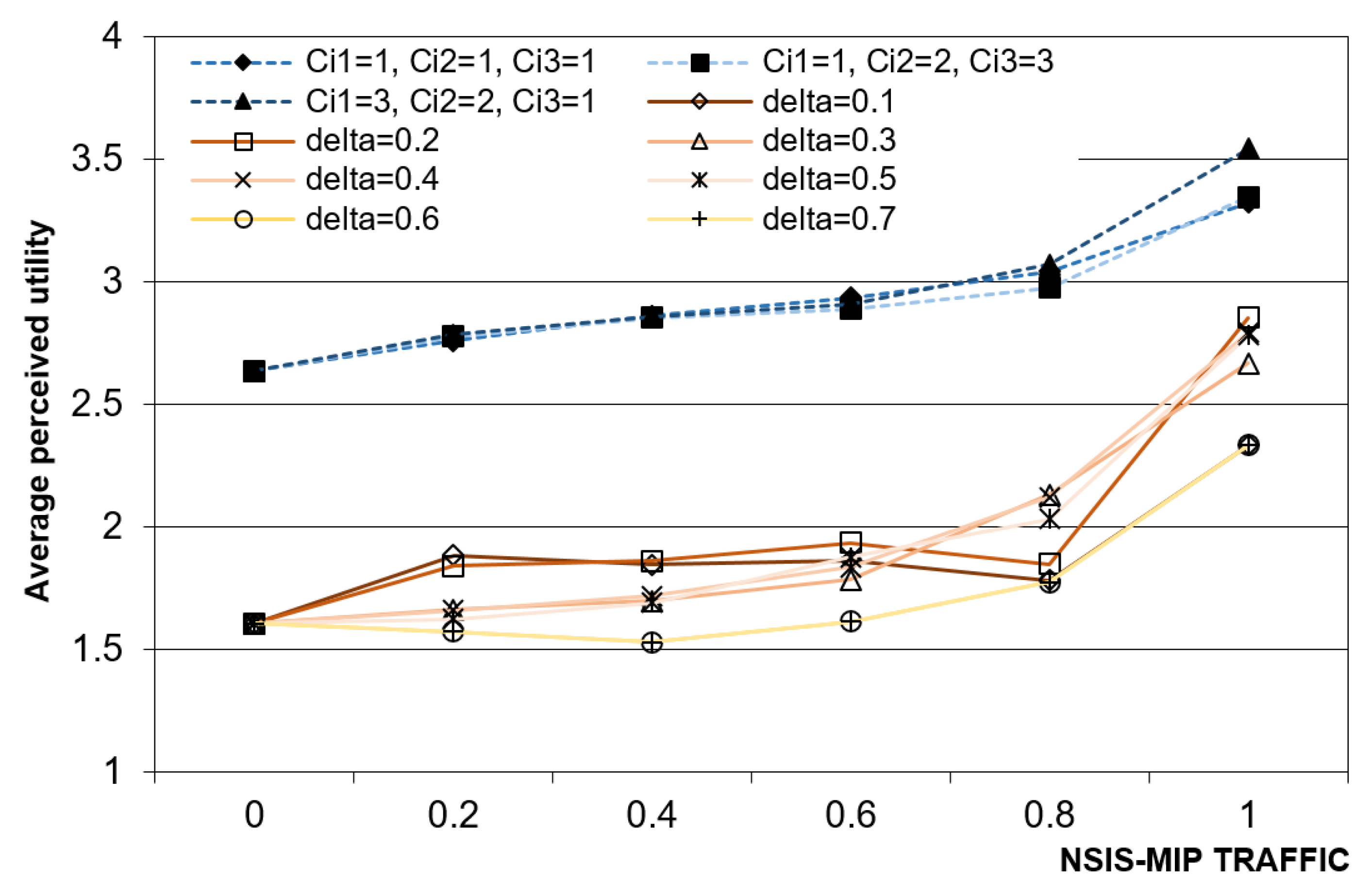 Telecom 02 00020 g008