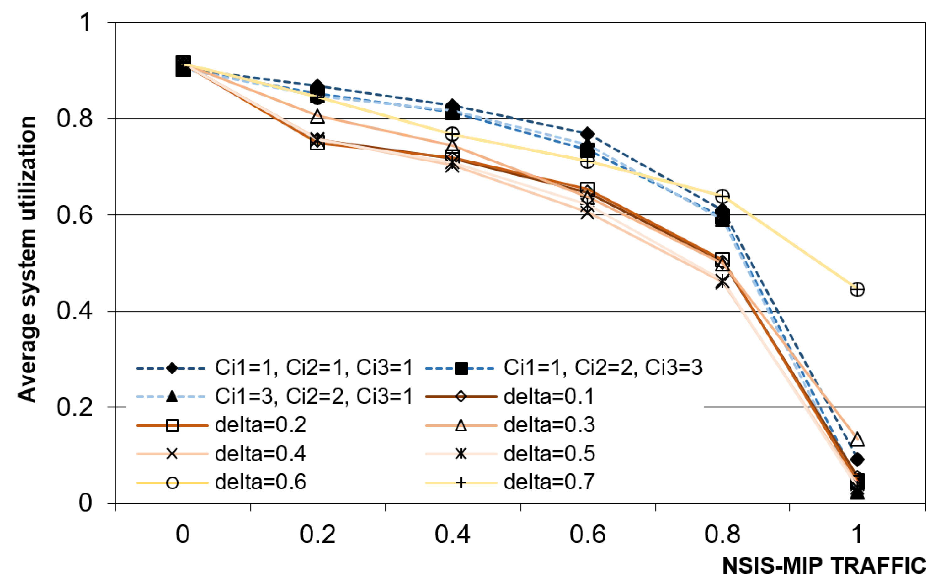 Telecom 02 00020 g009
