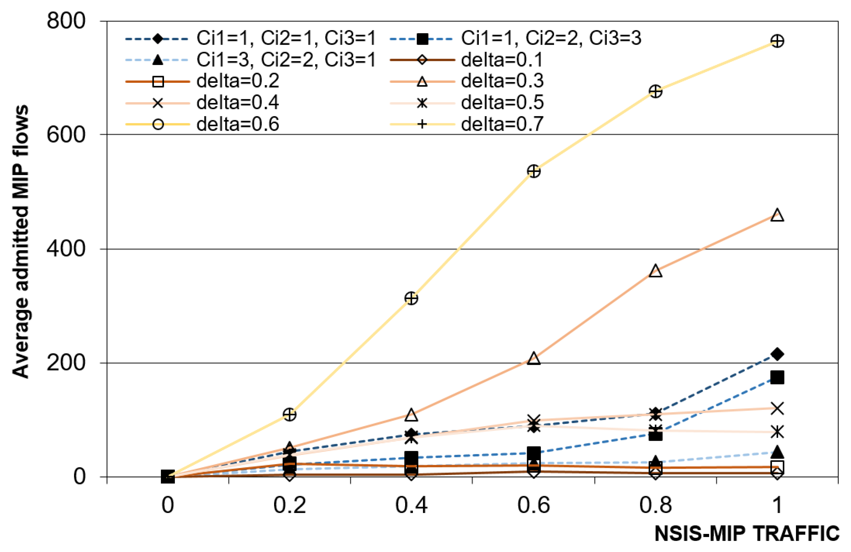 Telecom 02 00020 g010