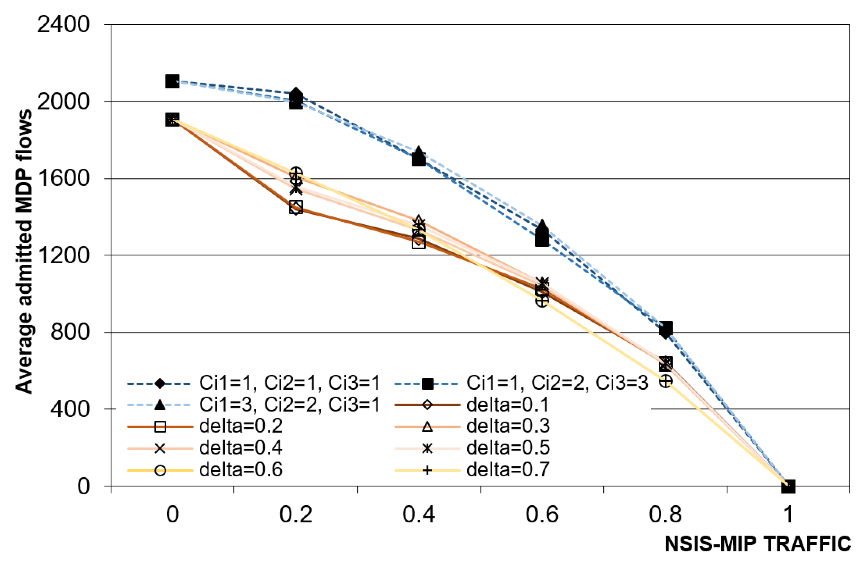 Telecom 02 00020 g011