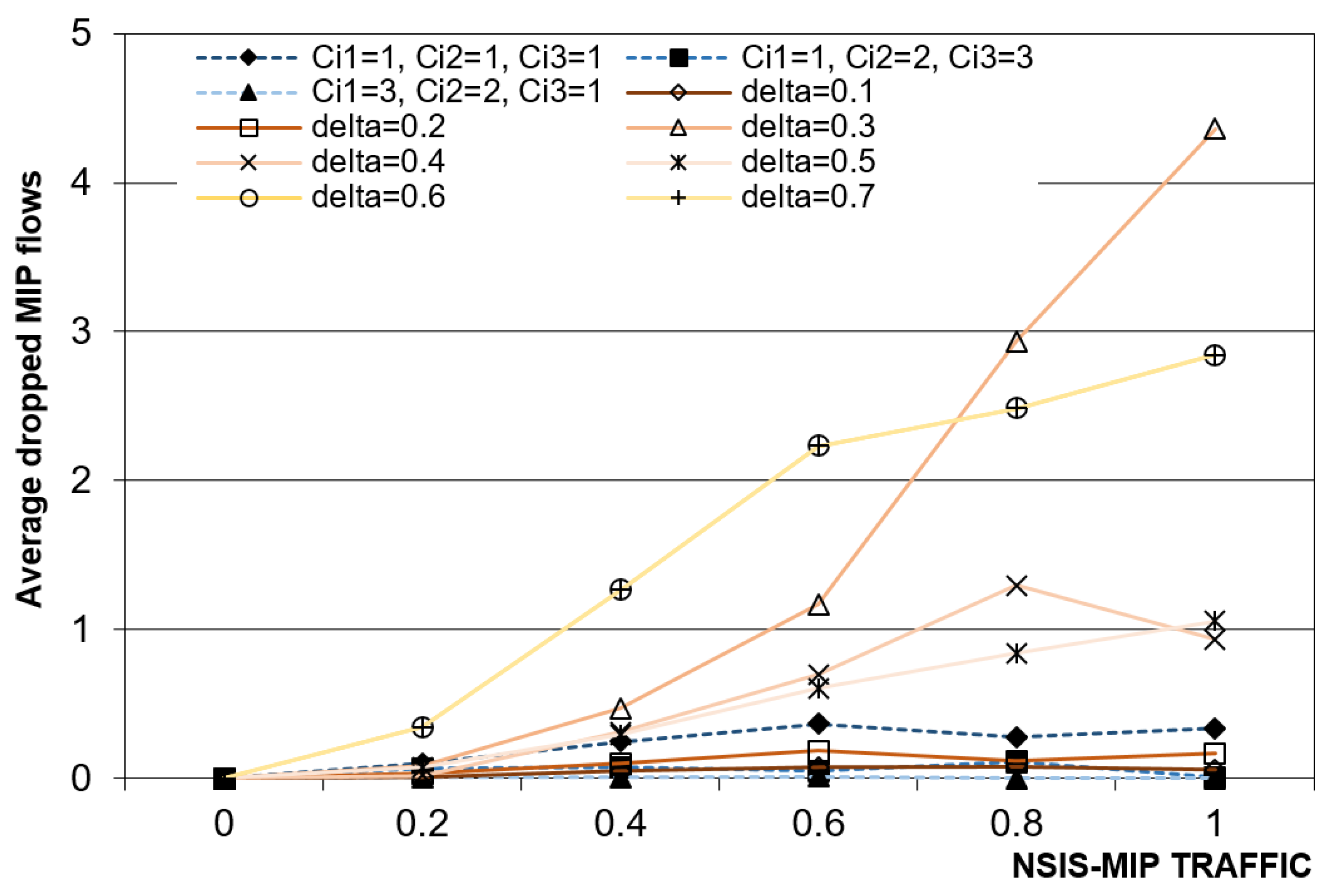 Telecom 02 00020 g012