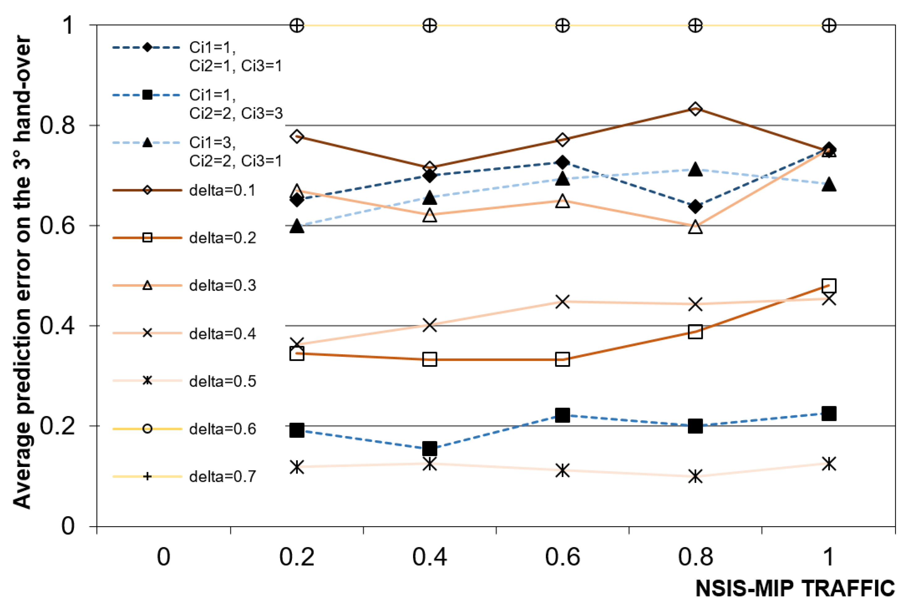 Telecom 02 00020 g013