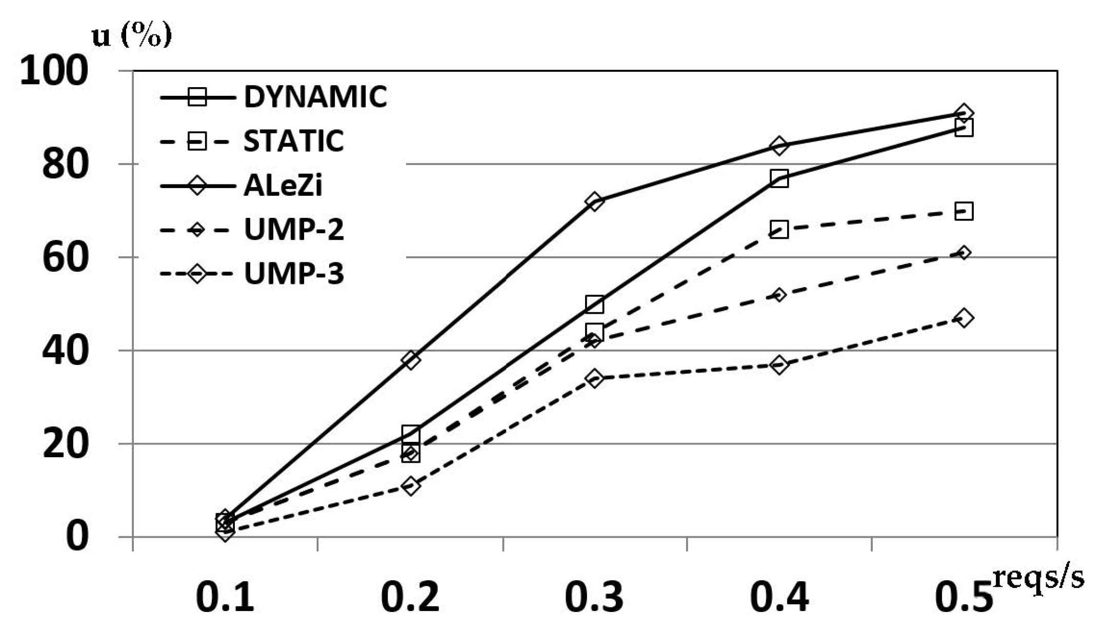Telecom 02 00020 g014
