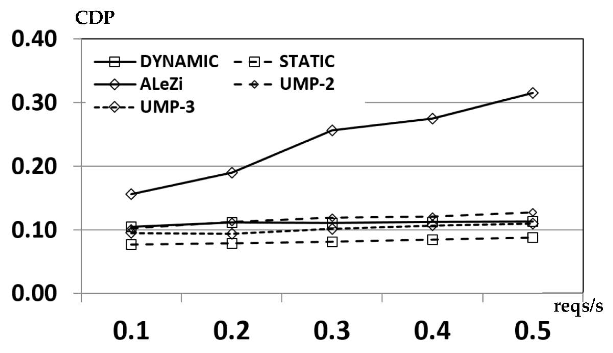 Telecom 02 00020 g016