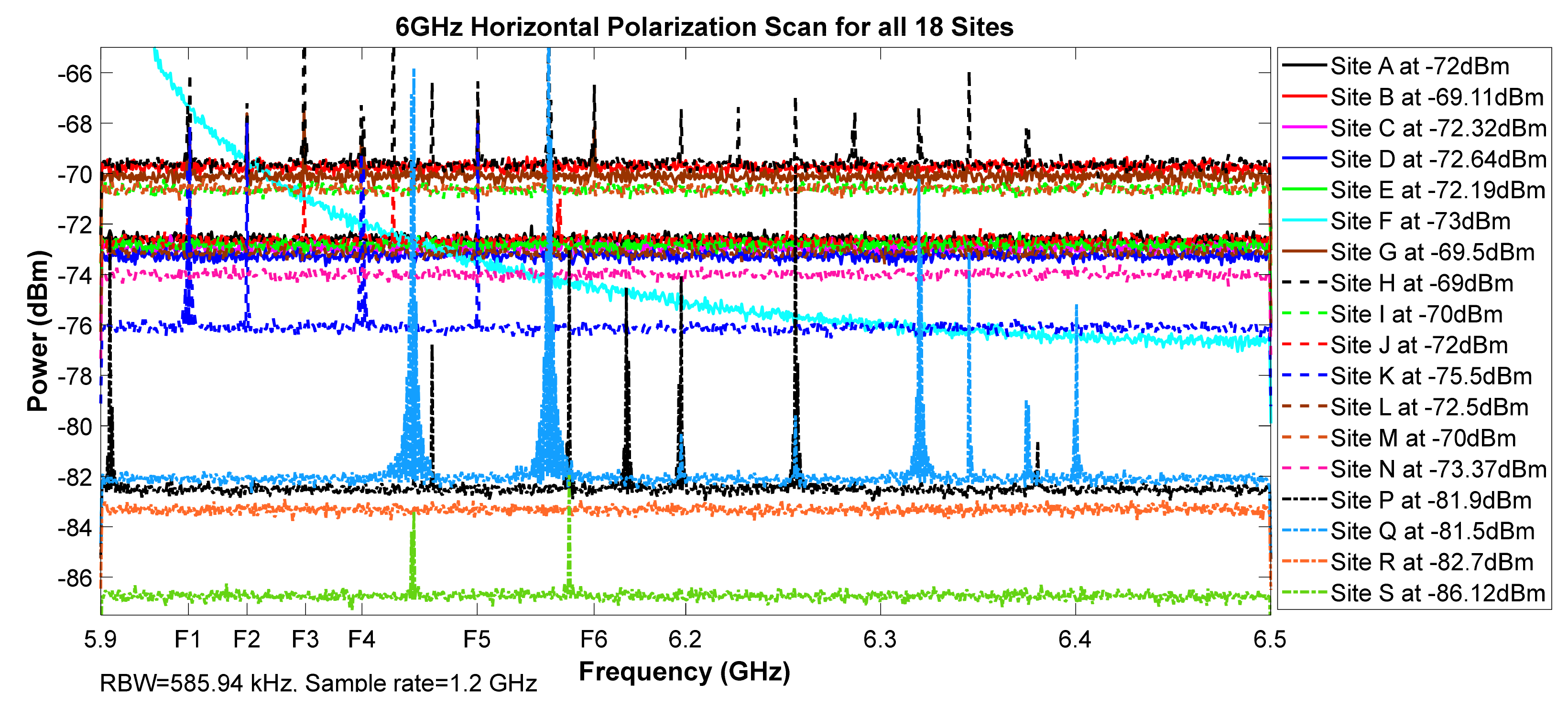 Telecom 02 00021 g005