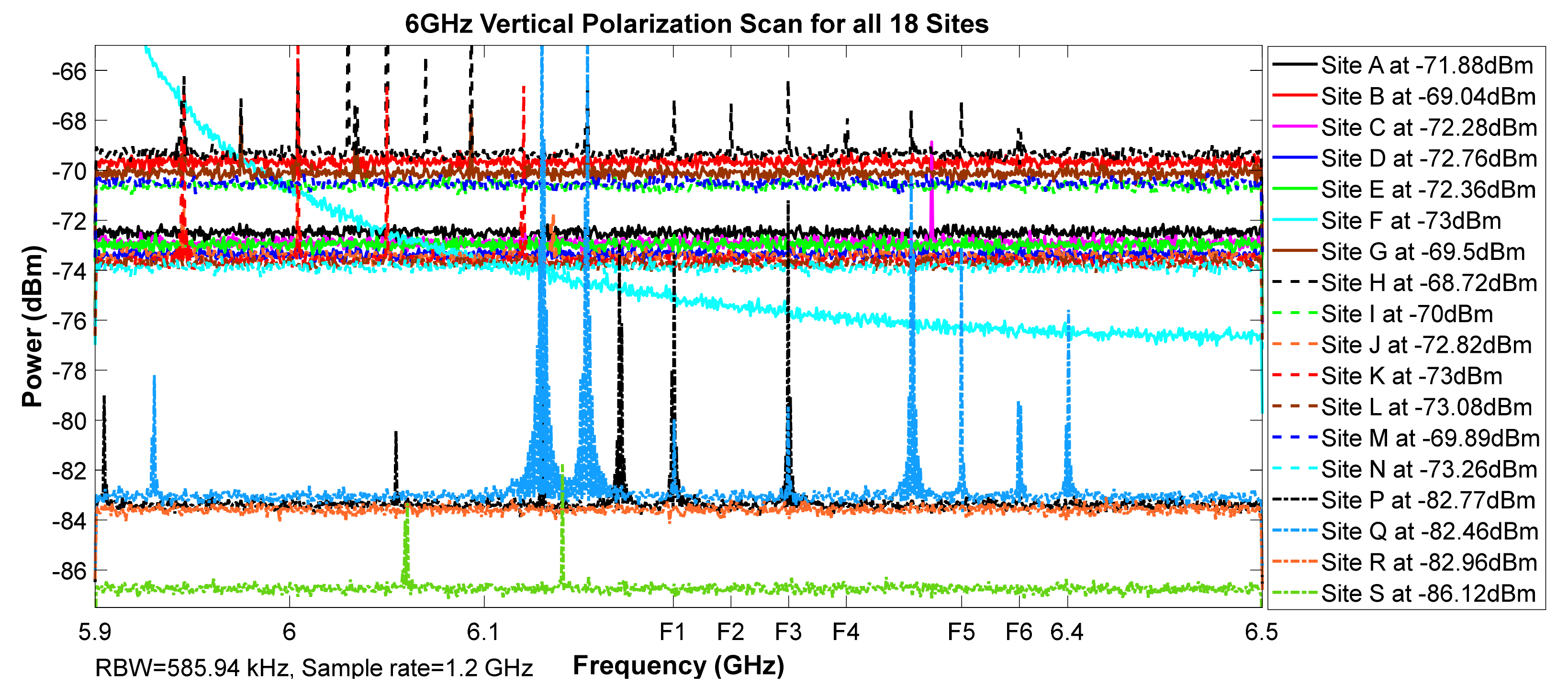 Telecom 02 00021 g006