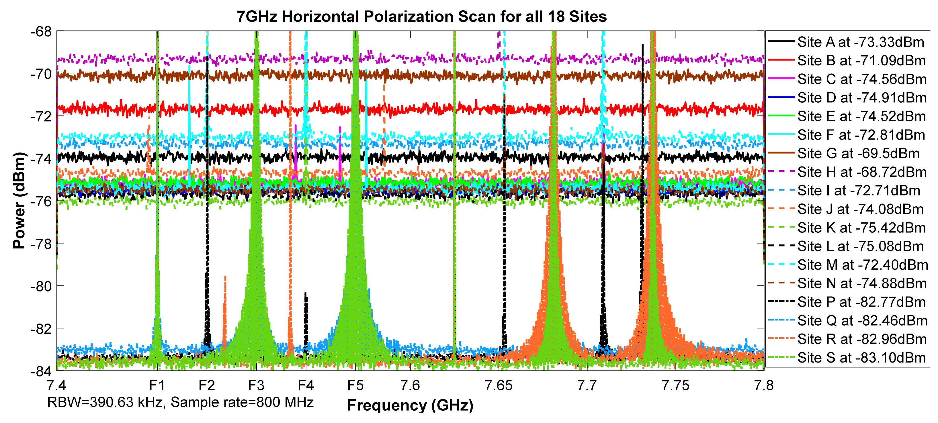 Telecom 02 00021 g007