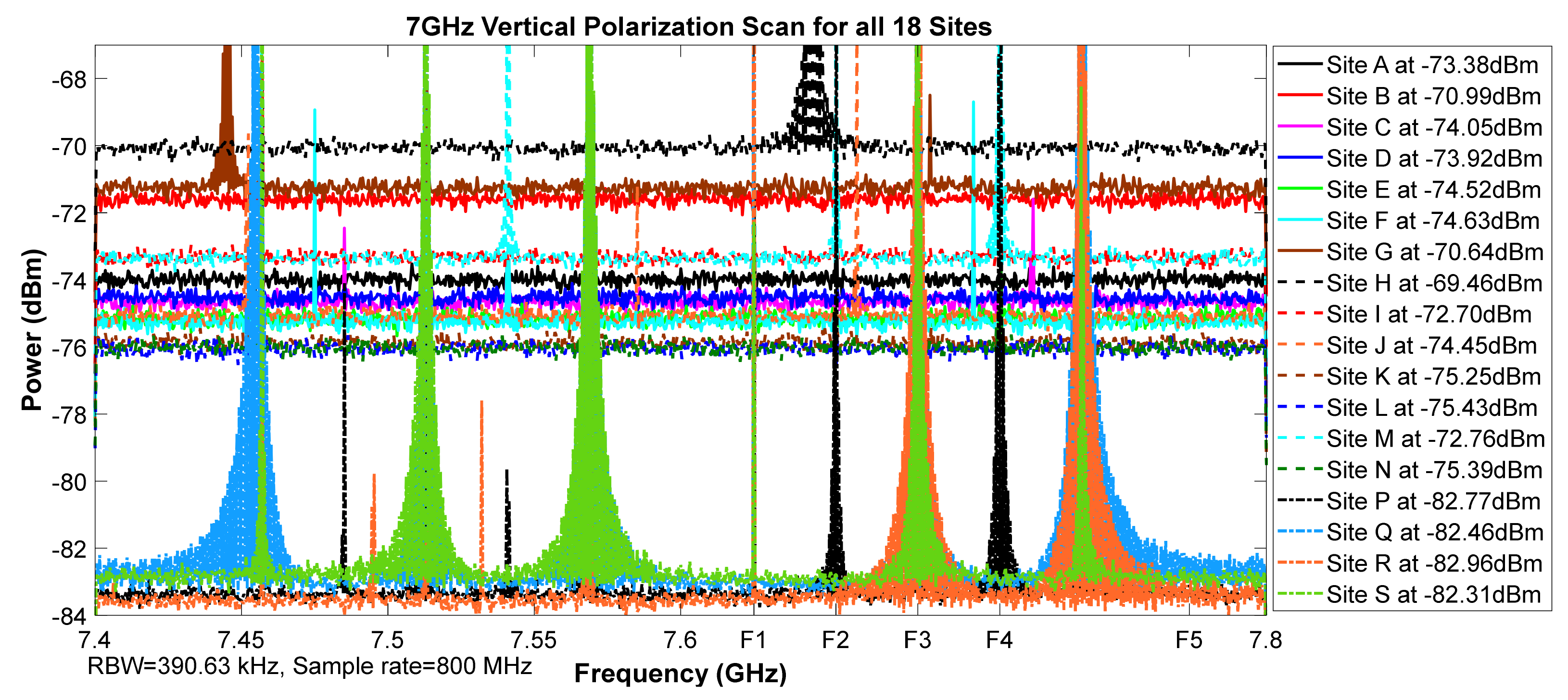 Telecom 02 00021 g008