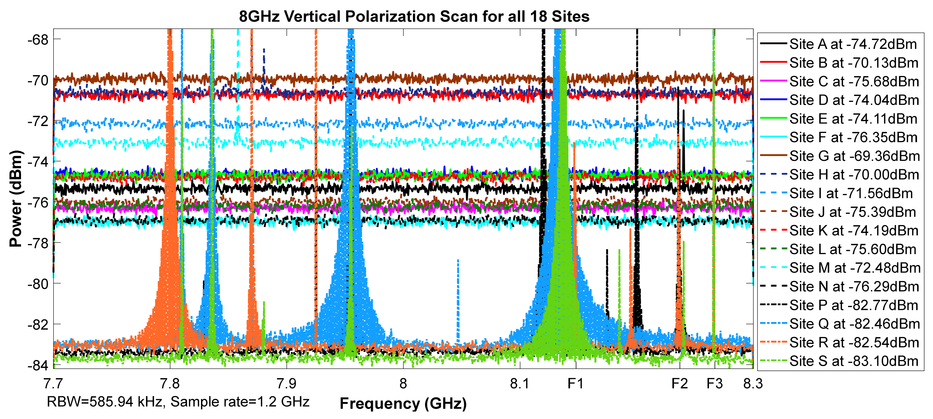 Telecom 02 00021 g010