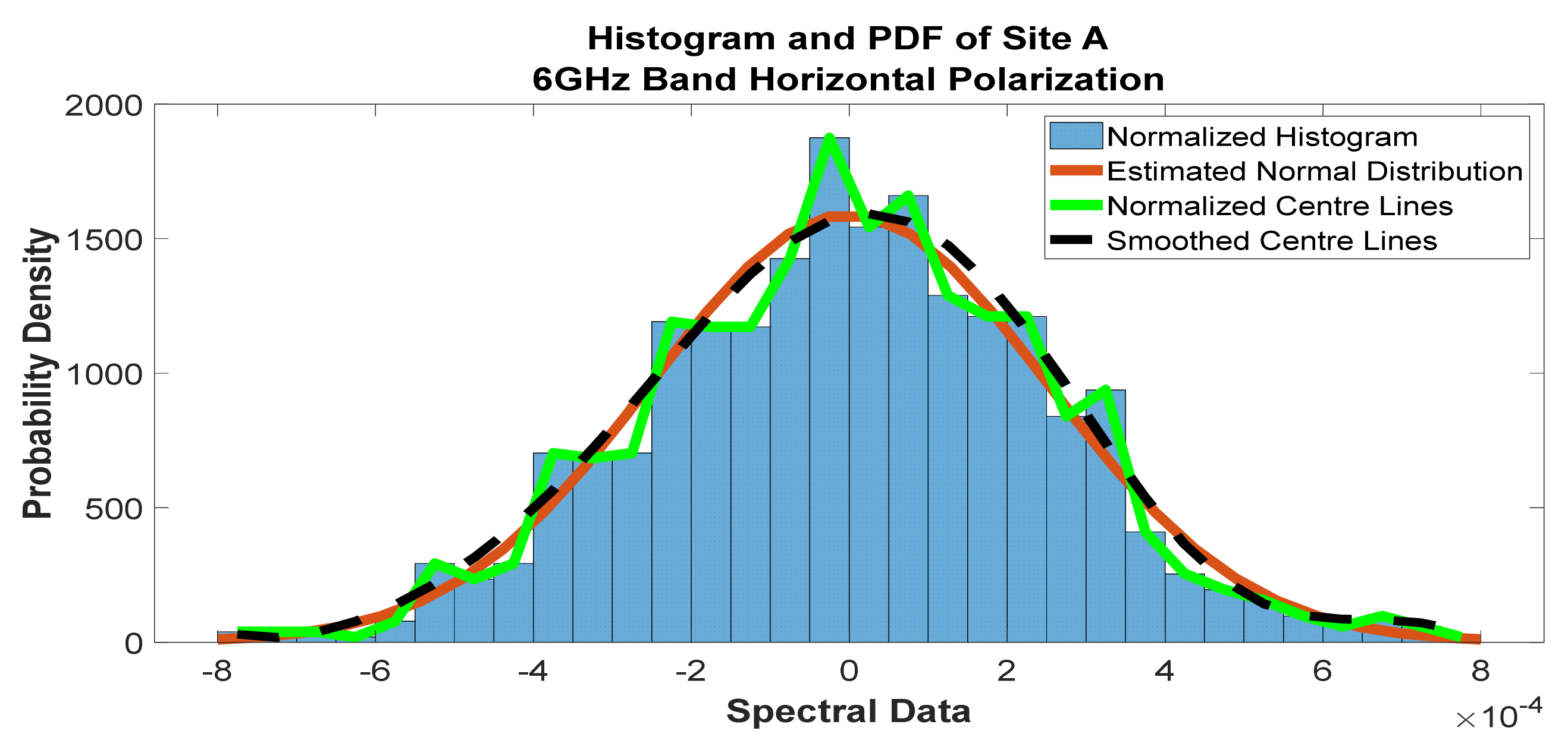 Telecom 02 00021 g011