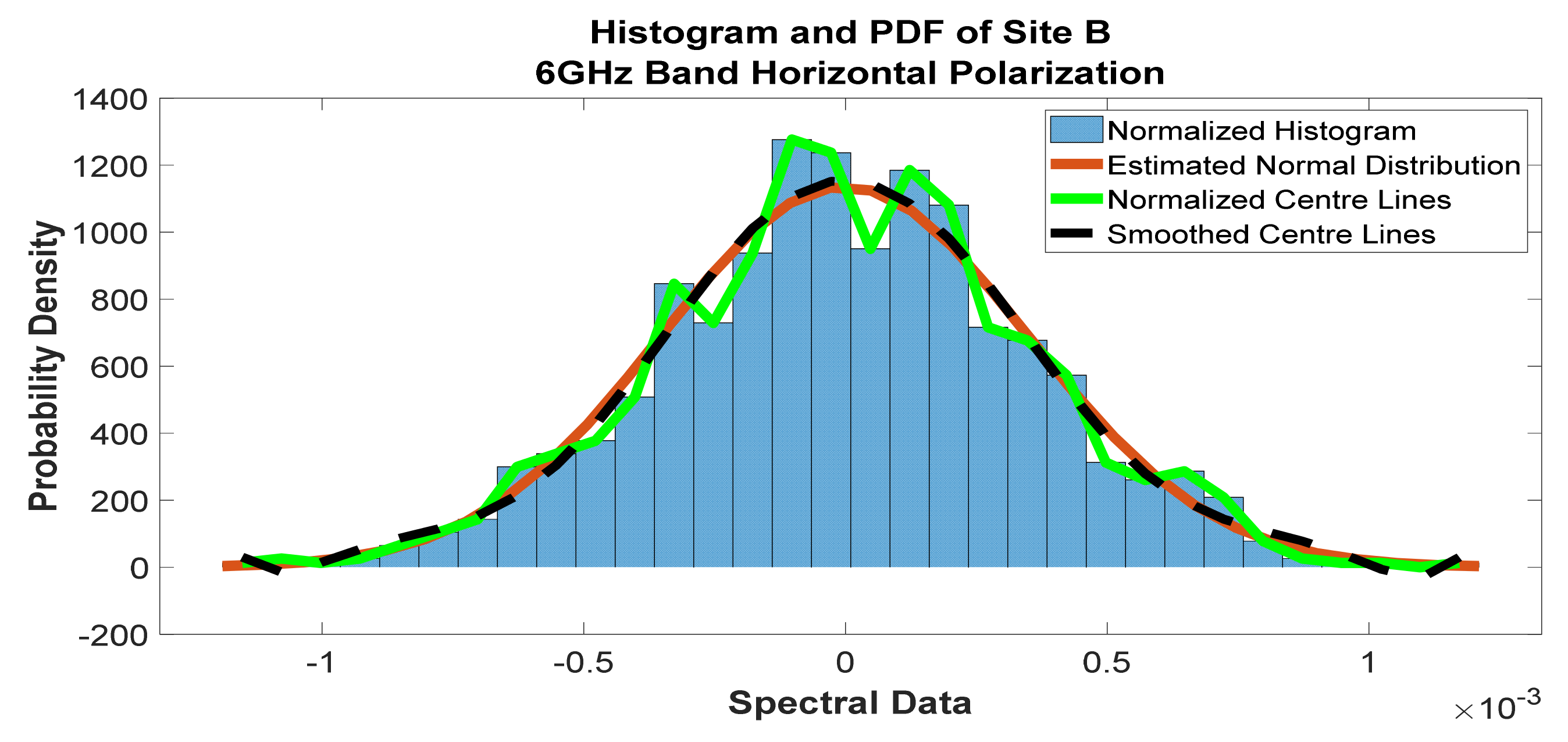 Telecom 02 00021 g012