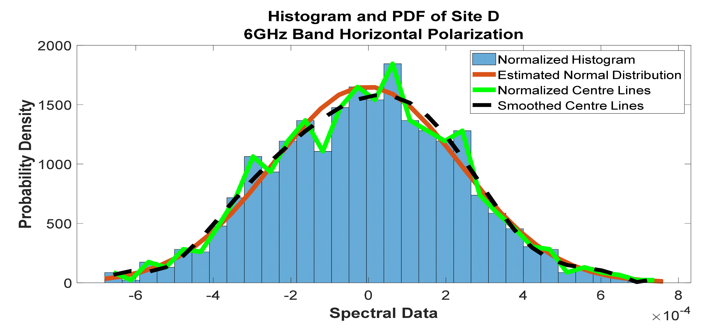 Telecom 02 00021 g014