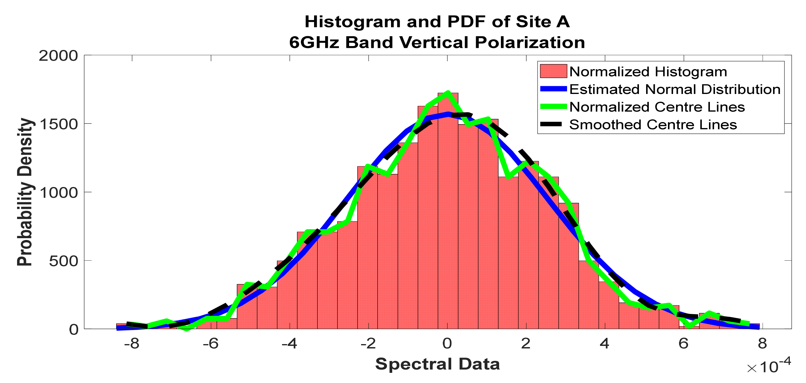 Telecom 02 00021 g015