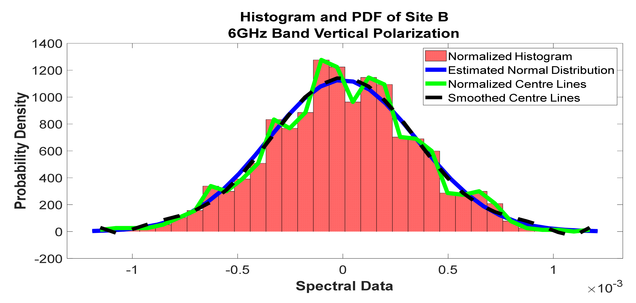 Telecom 02 00021 g016