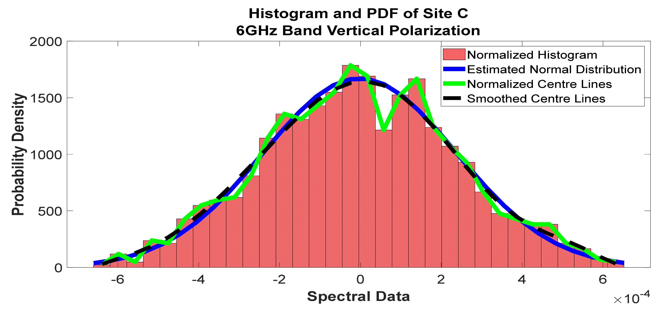 Telecom 02 00021 g017