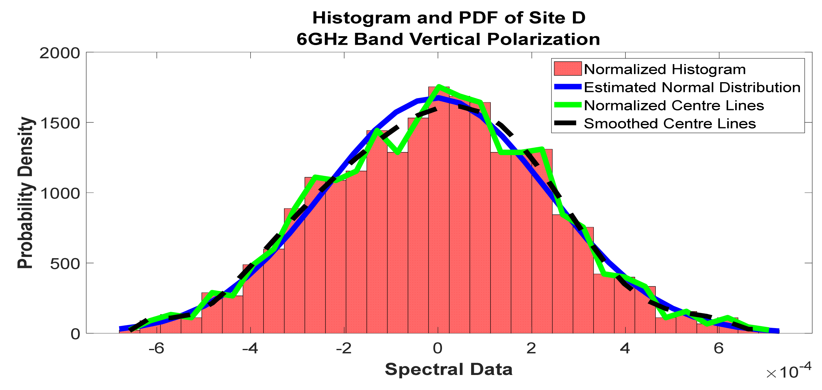 Telecom 02 00021 g018