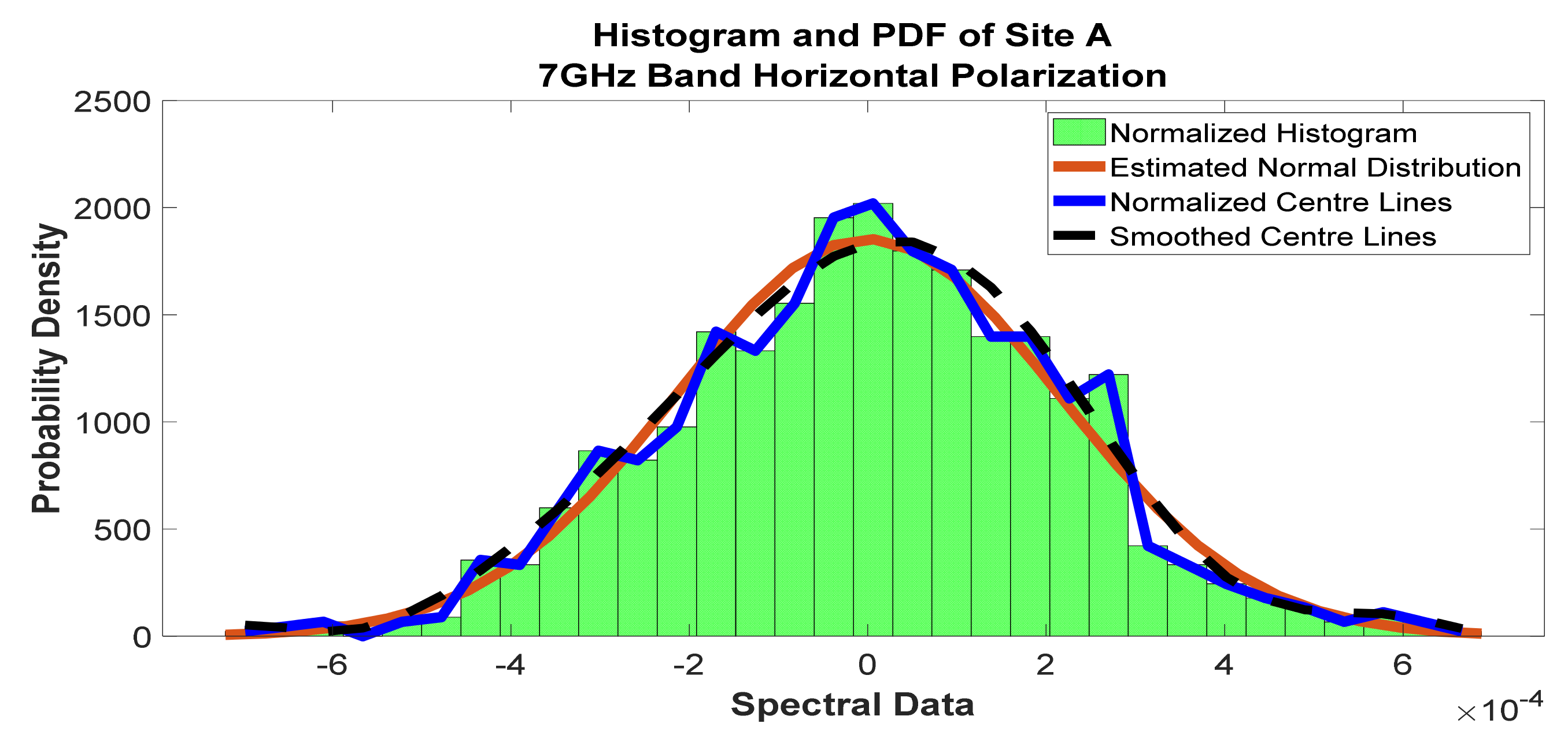 Telecom 02 00021 g019