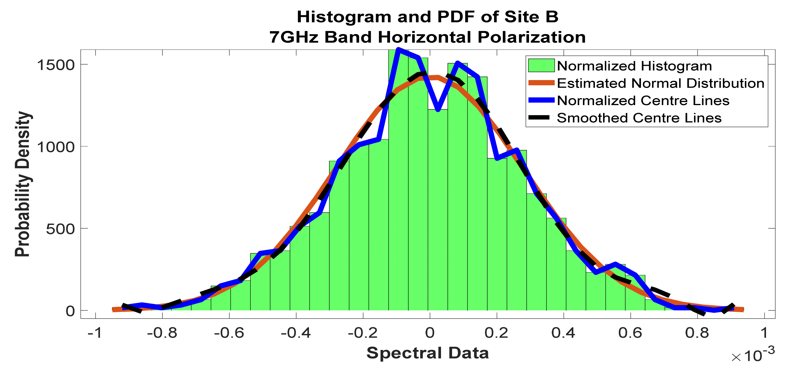 Telecom 02 00021 g020
