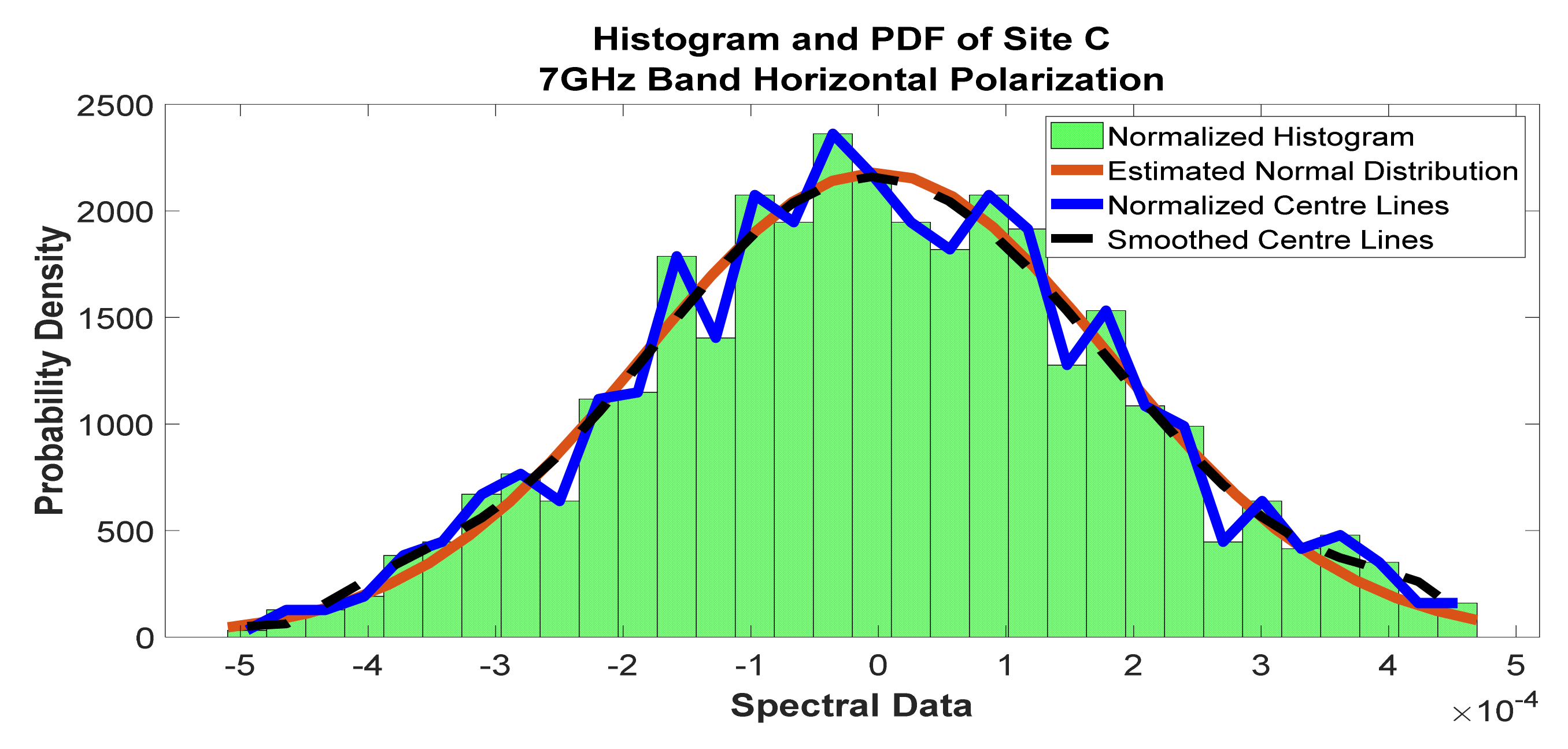 Telecom 02 00021 g021
